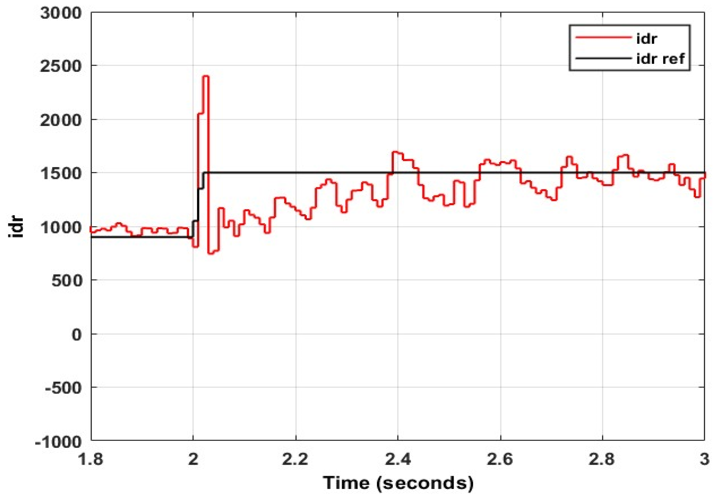 Energies 15 09307 g055