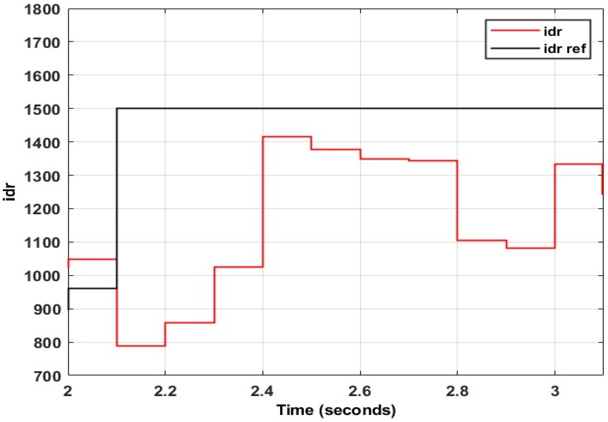 Energies 15 09307 g056
