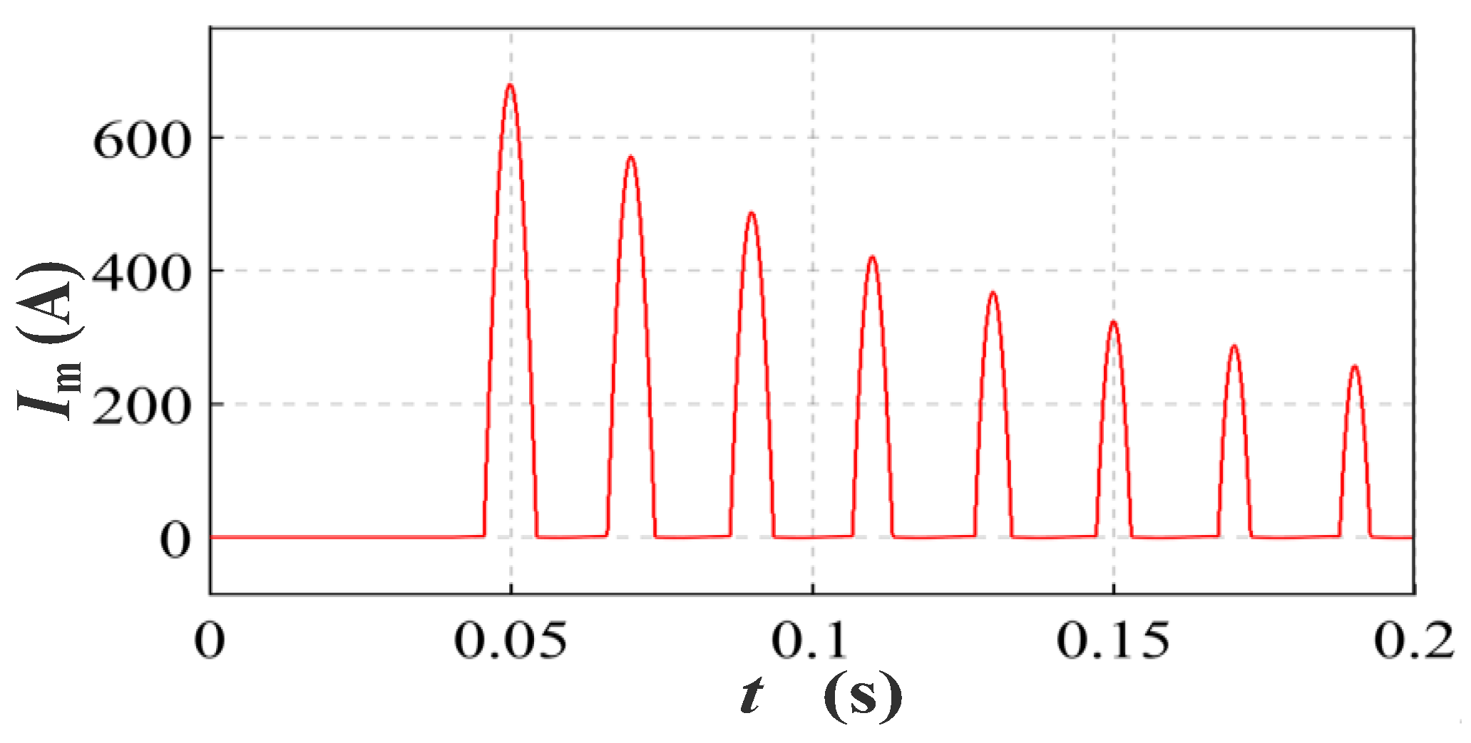Energies 15 09308 g010