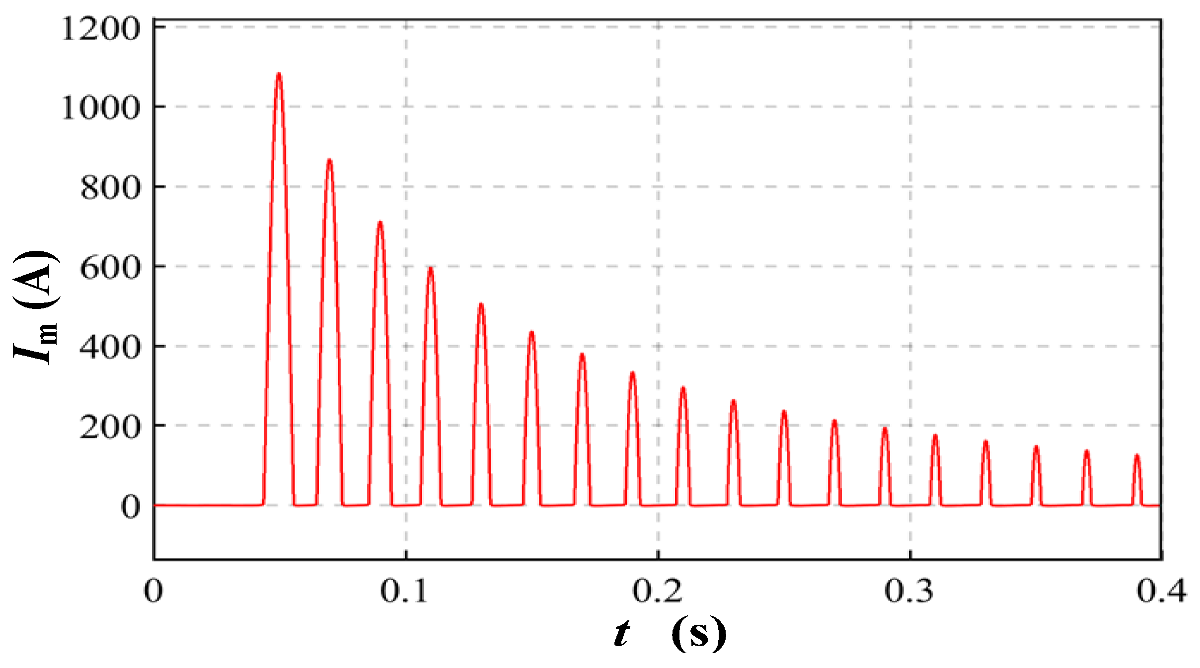 Energies 15 09308 g012