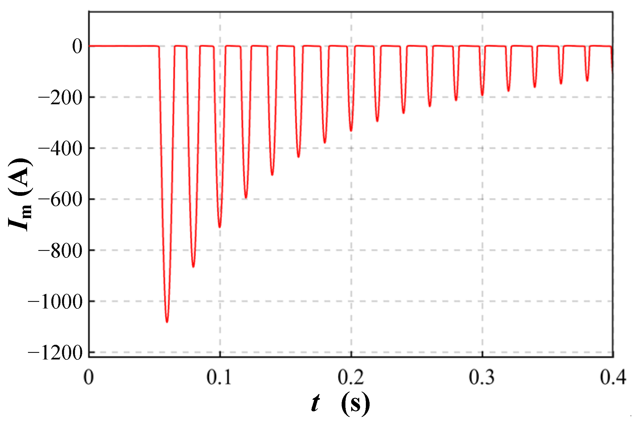Energies 15 09308 g013