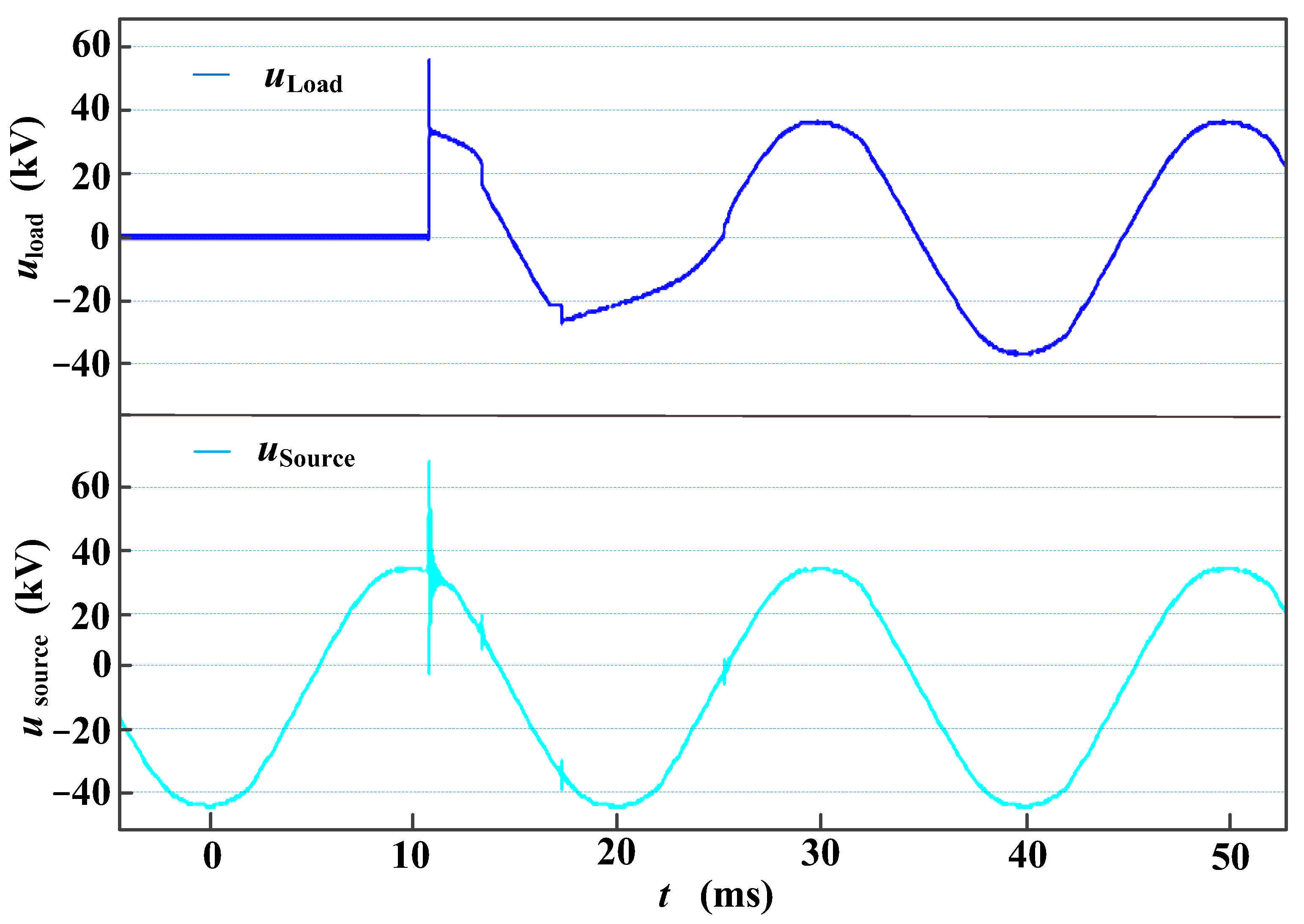Energies 15 09308 g016