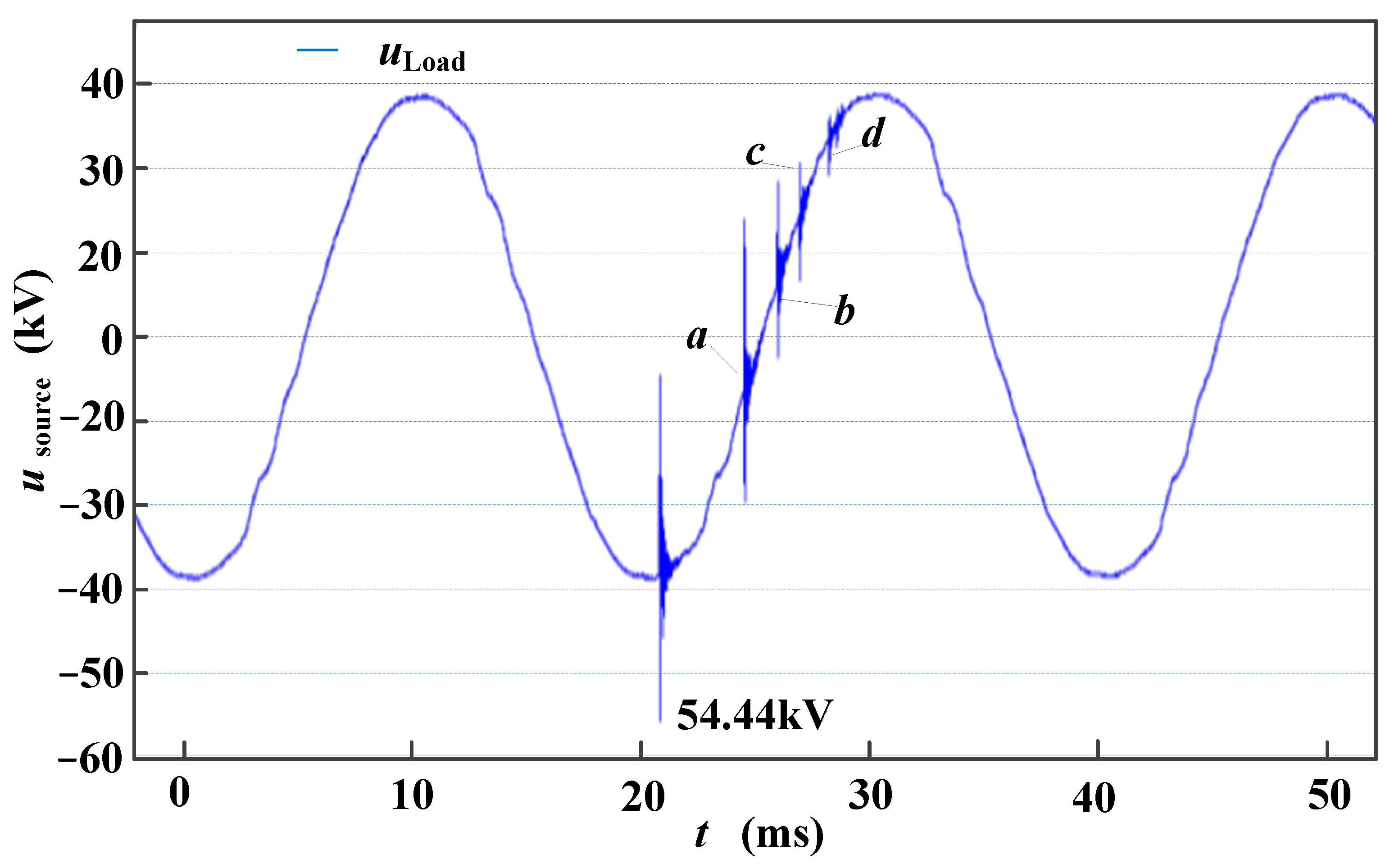 Energies 15 09308 g019