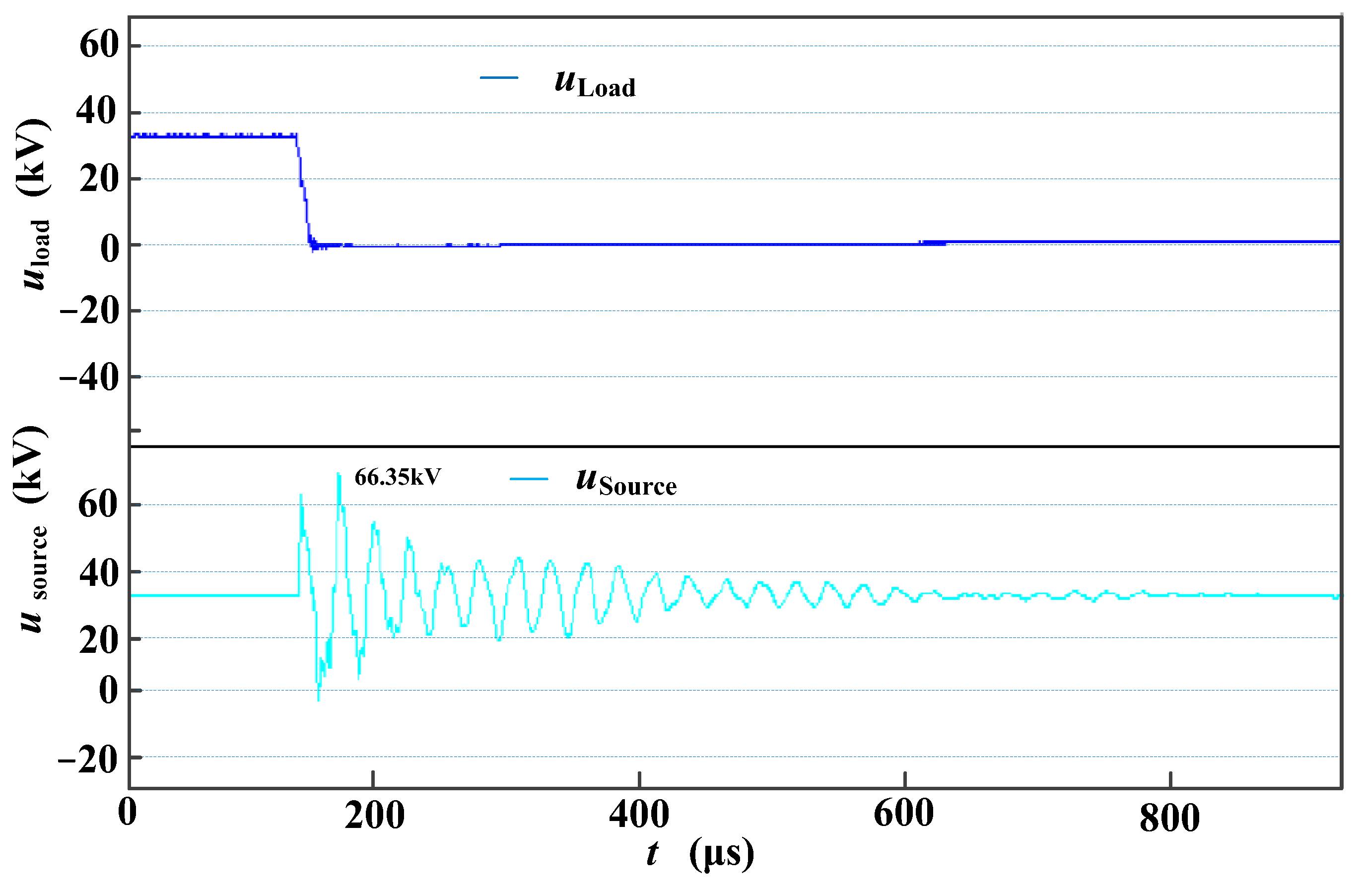 Energies 15 09308 g020