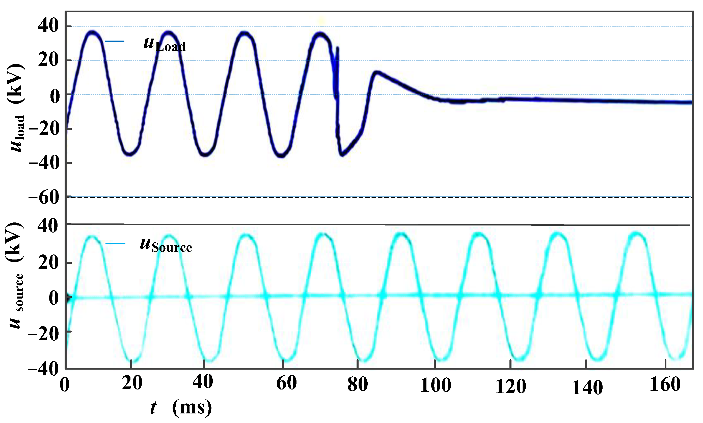Energies 15 09308 g022