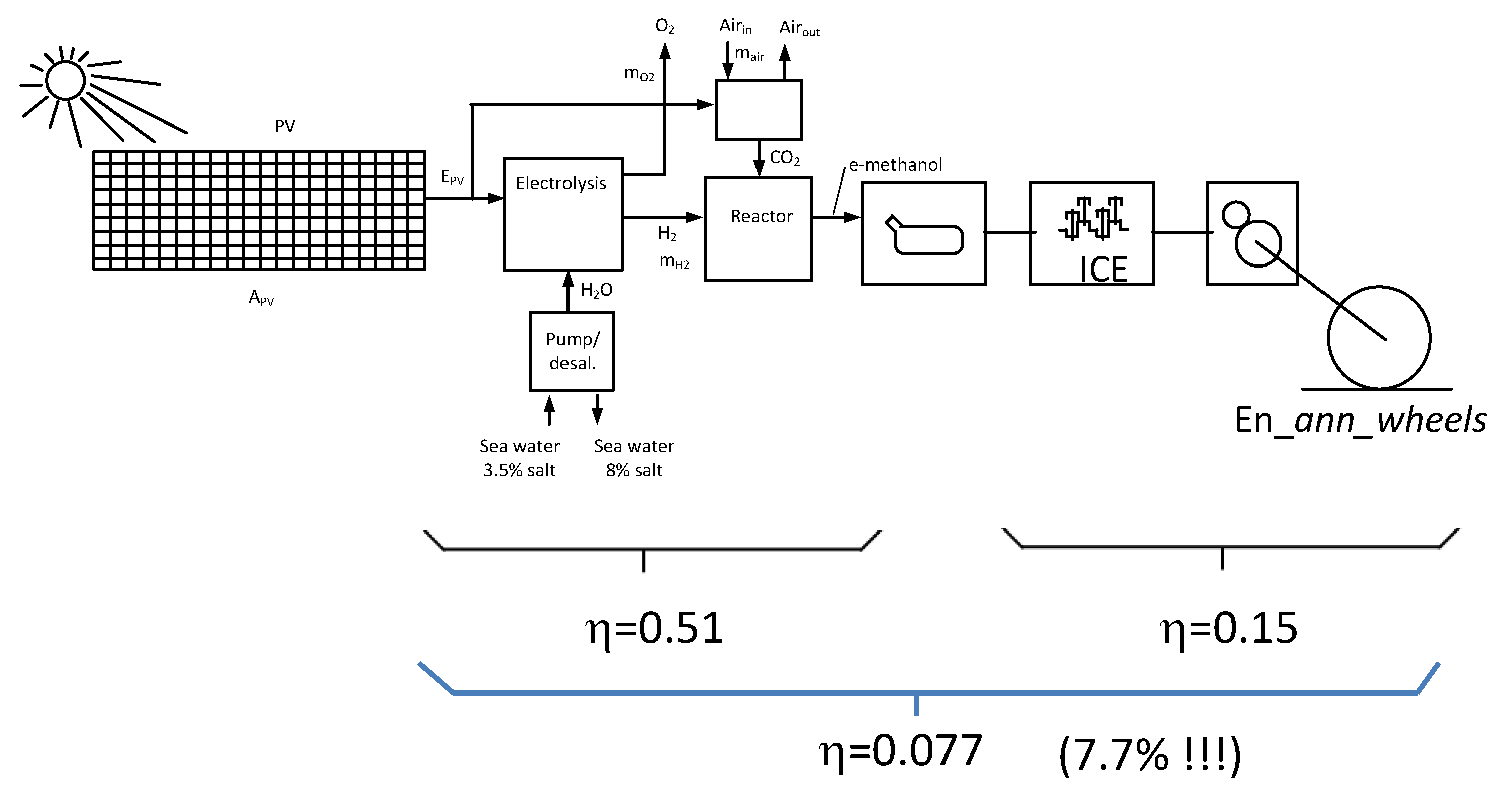 Energies 15 09309 g007 550