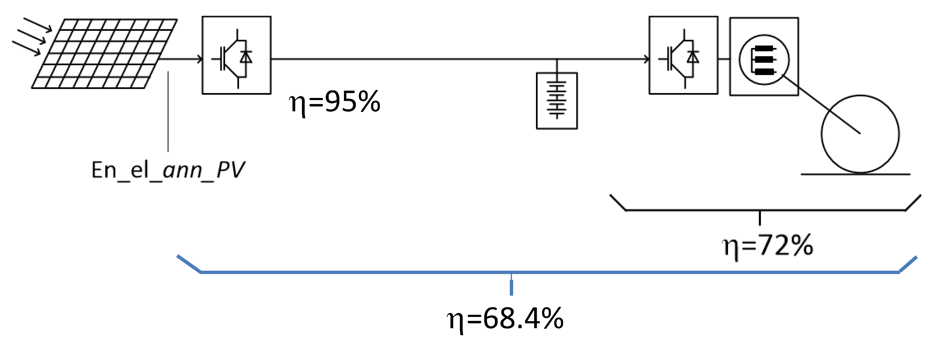 Energies 15 09309 g008 550