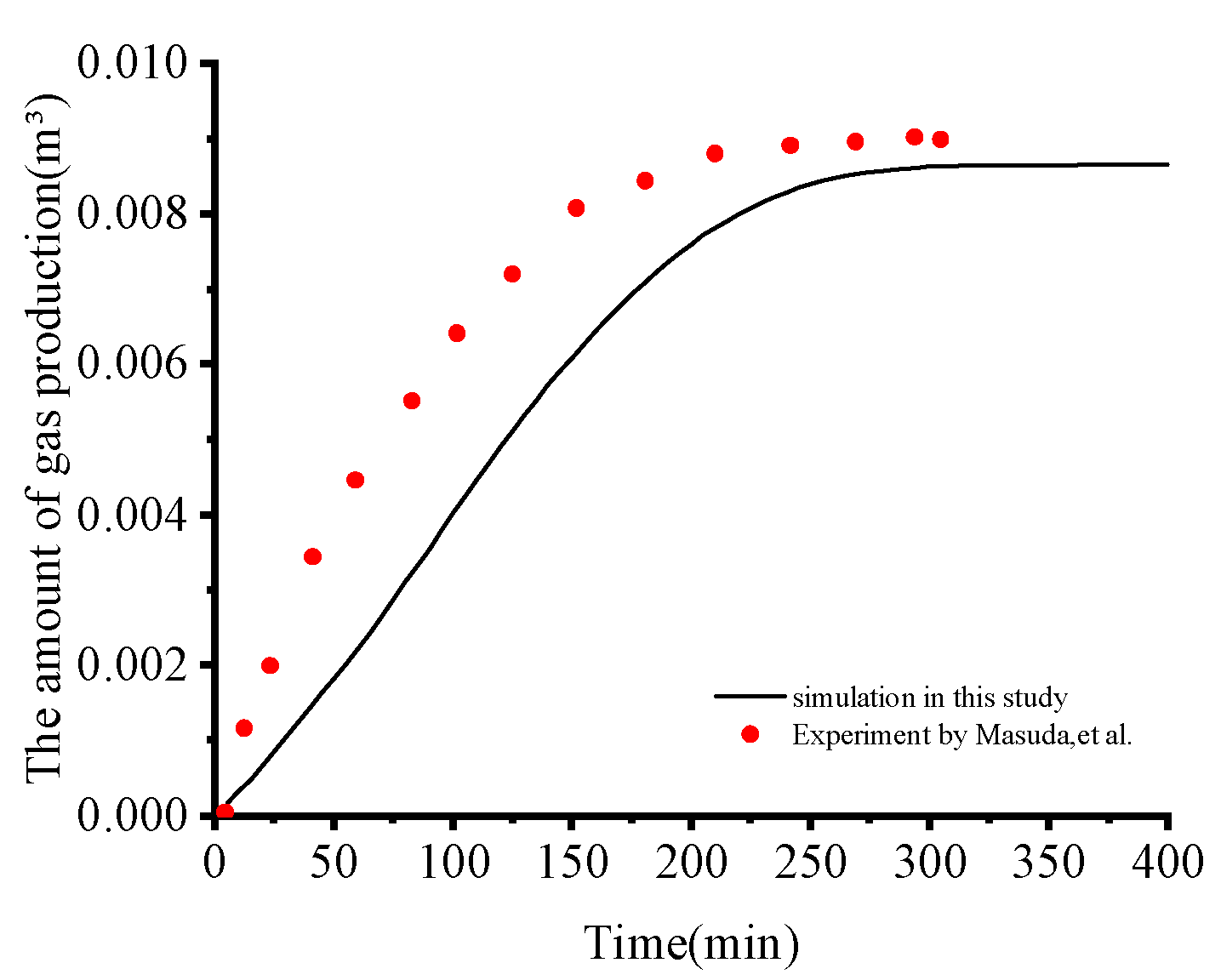 Energies 15 09311 g002