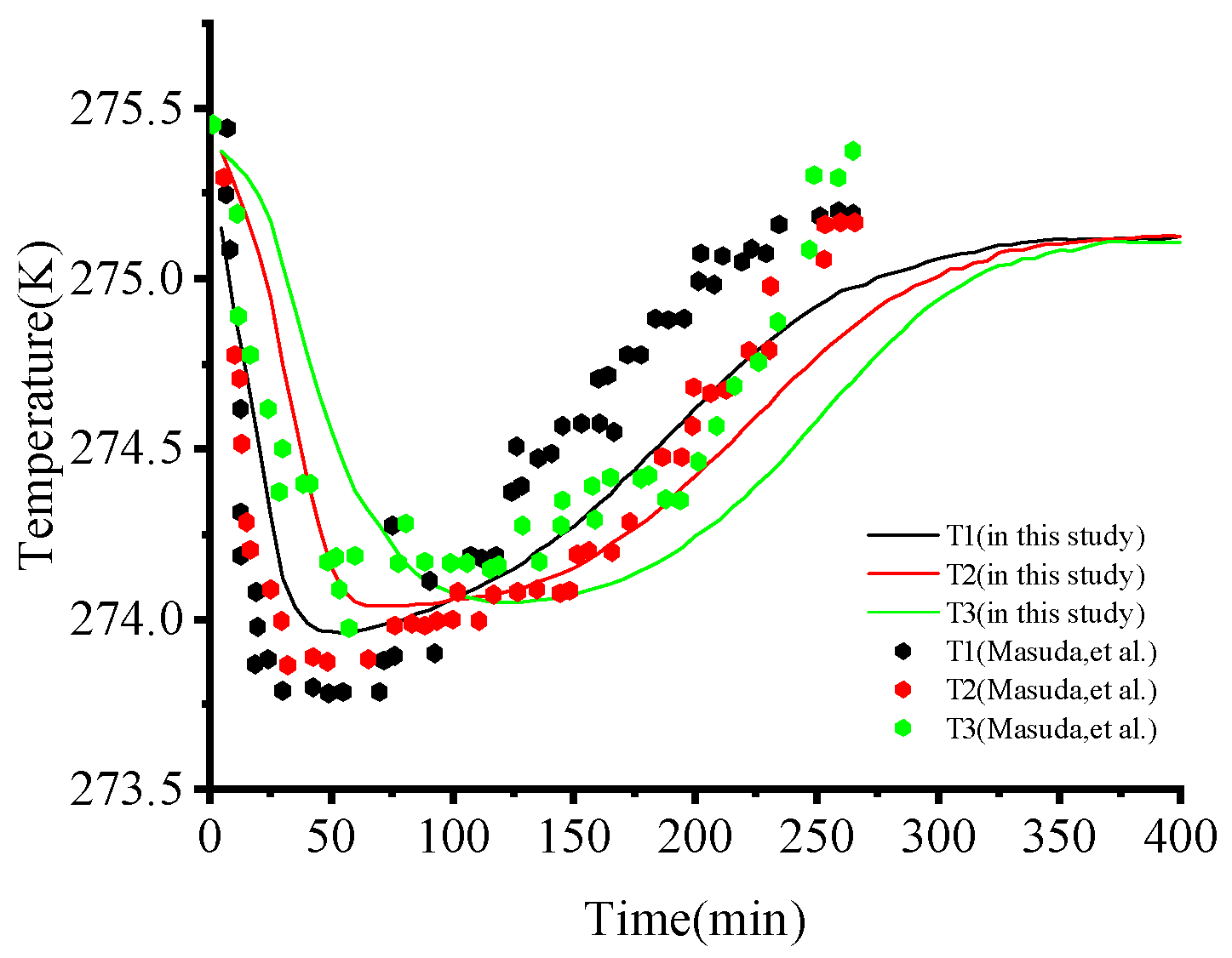 Energies 15 09311 g003