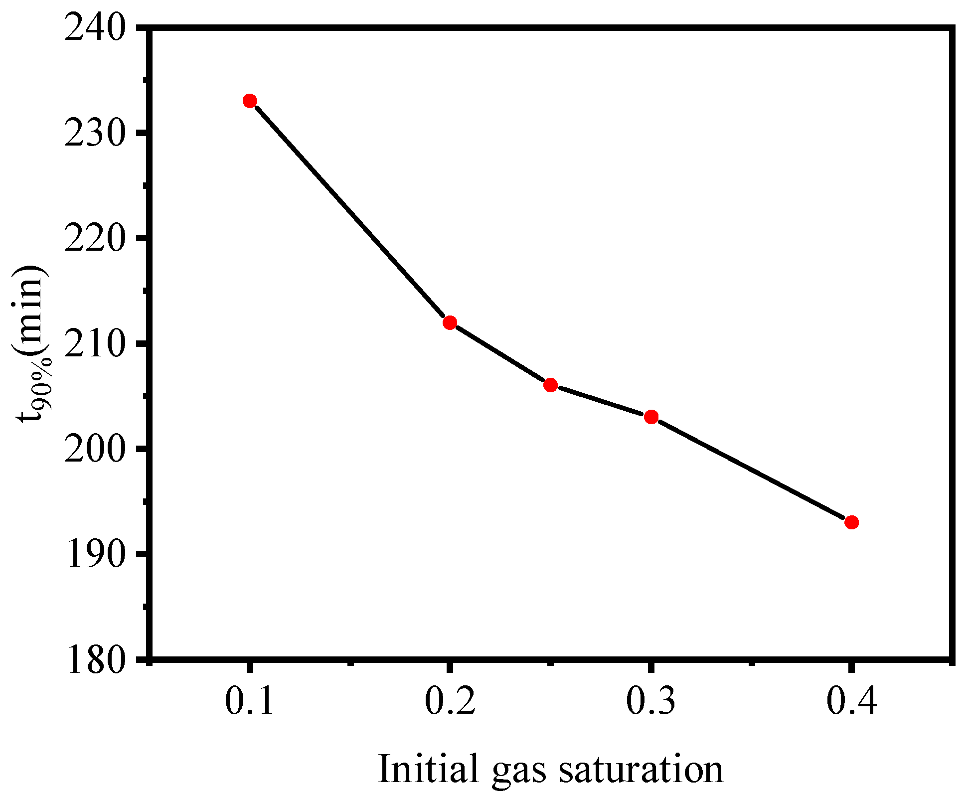 Energies 15 09311 g006