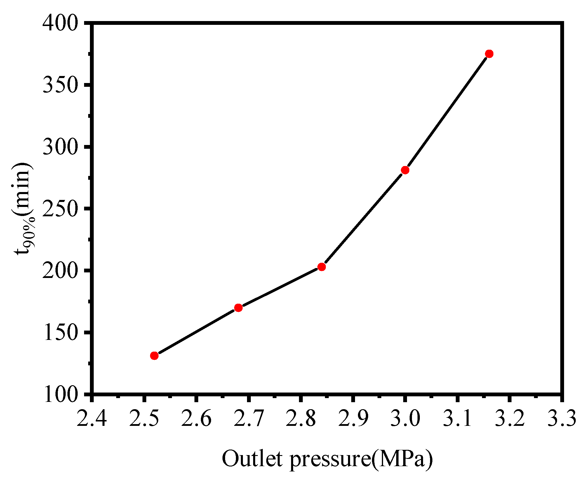 Energies 15 09311 g008