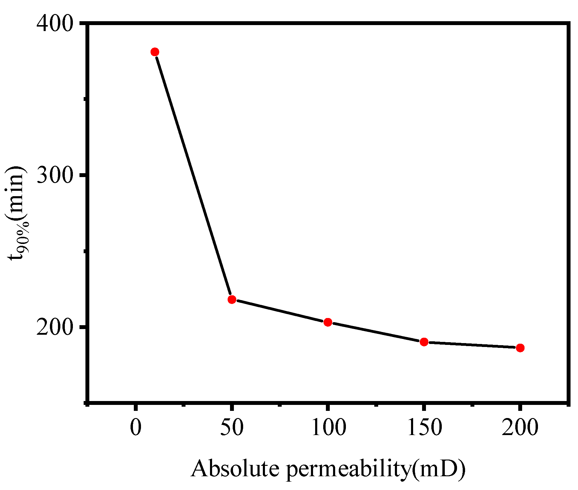 Energies 15 09311 g013