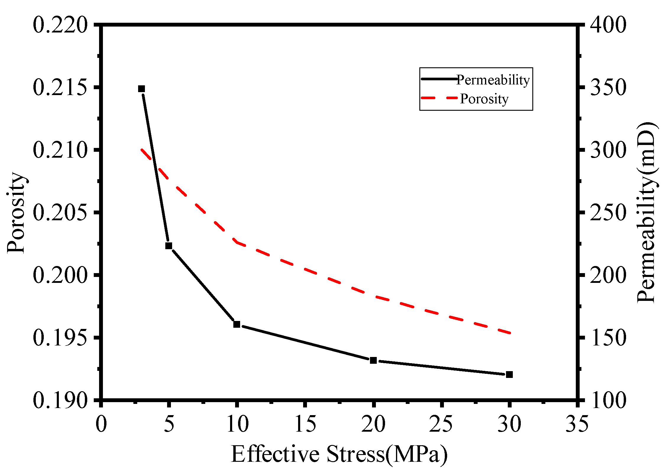 Energies 15 09311 g014