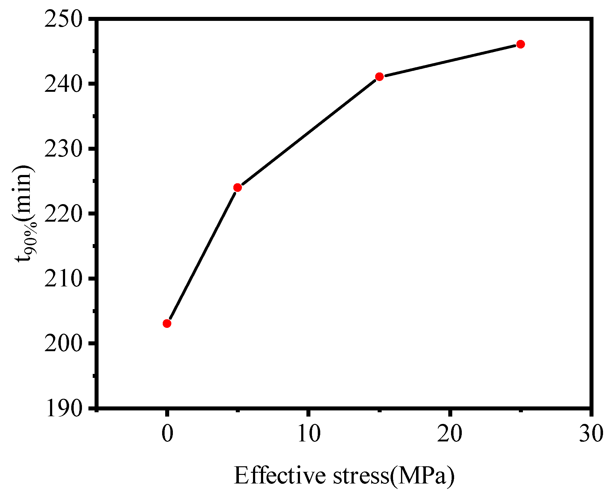 Energies 15 09311 g020