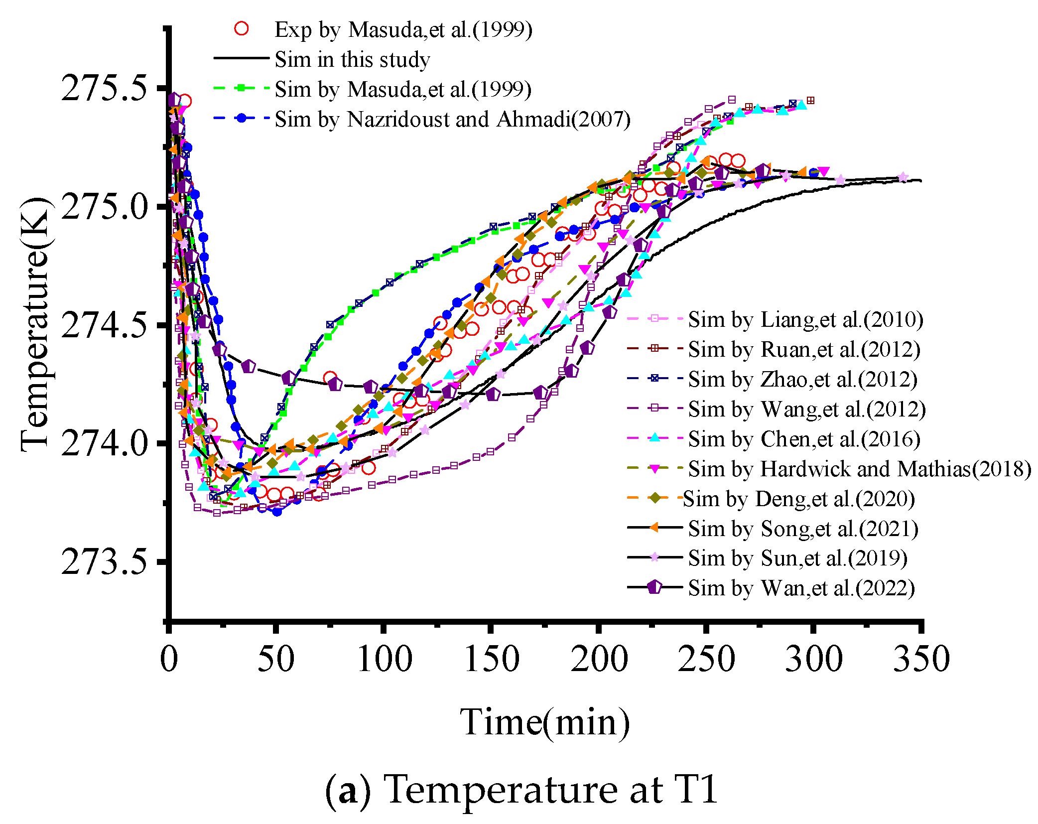 Energies 15 09311 g0a3a 550