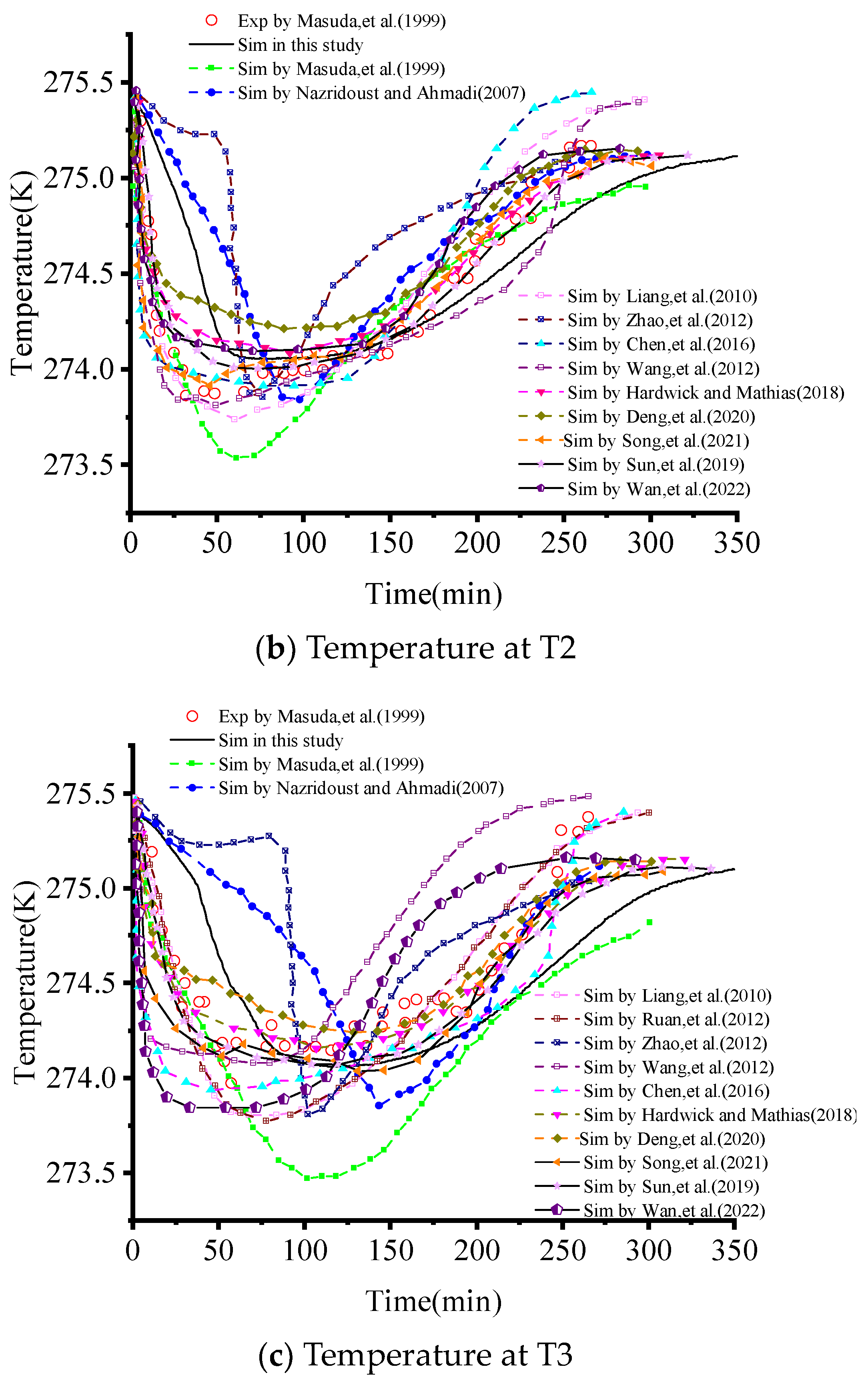 Energies 15 09311 g0a3b 550