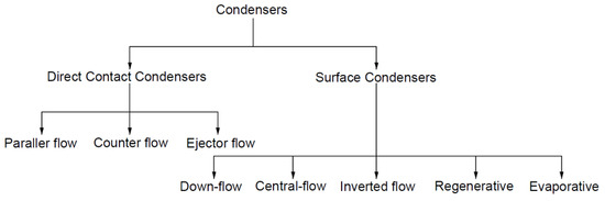 Energies 15 09312 g001 550