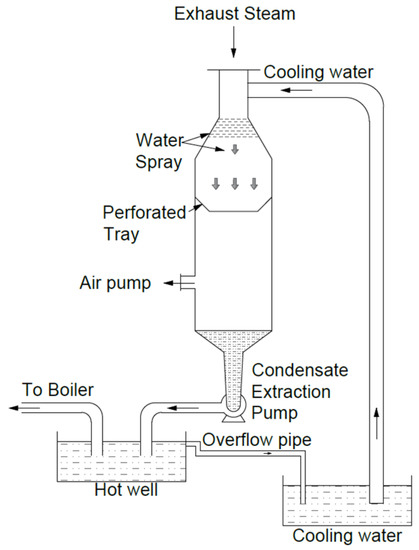 Energies 15 09312 g002 550
