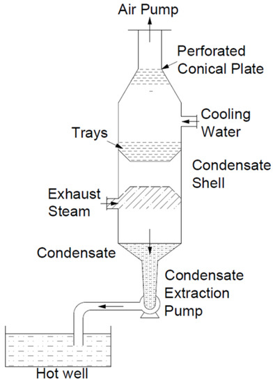Energies 15 09312 g003 550