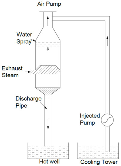 Energies 15 09312 g004 550