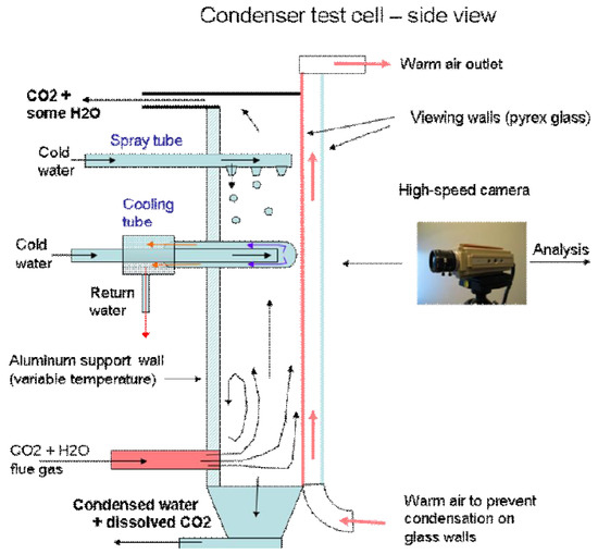 Energies Free FullText Direct Contact Condensers A Comprehensive