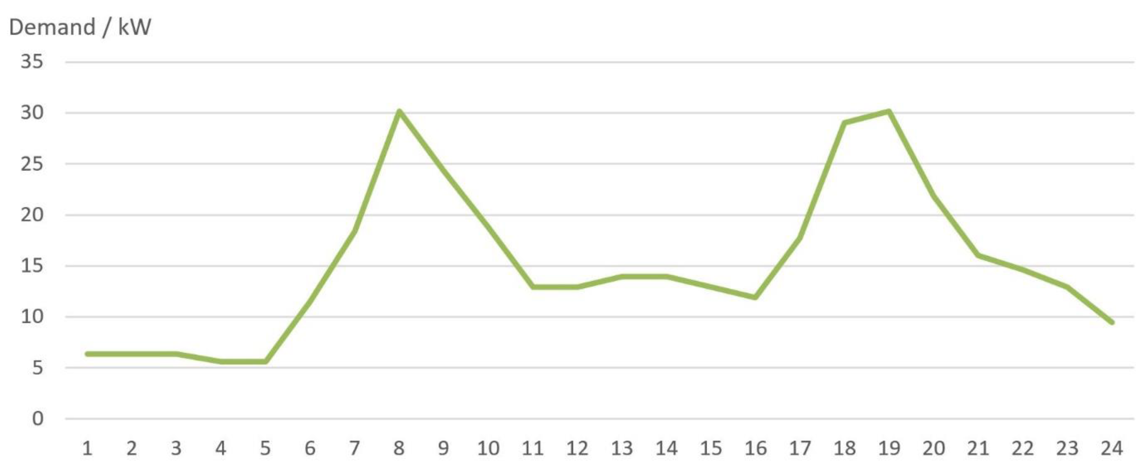 Energies 15 09314 g004