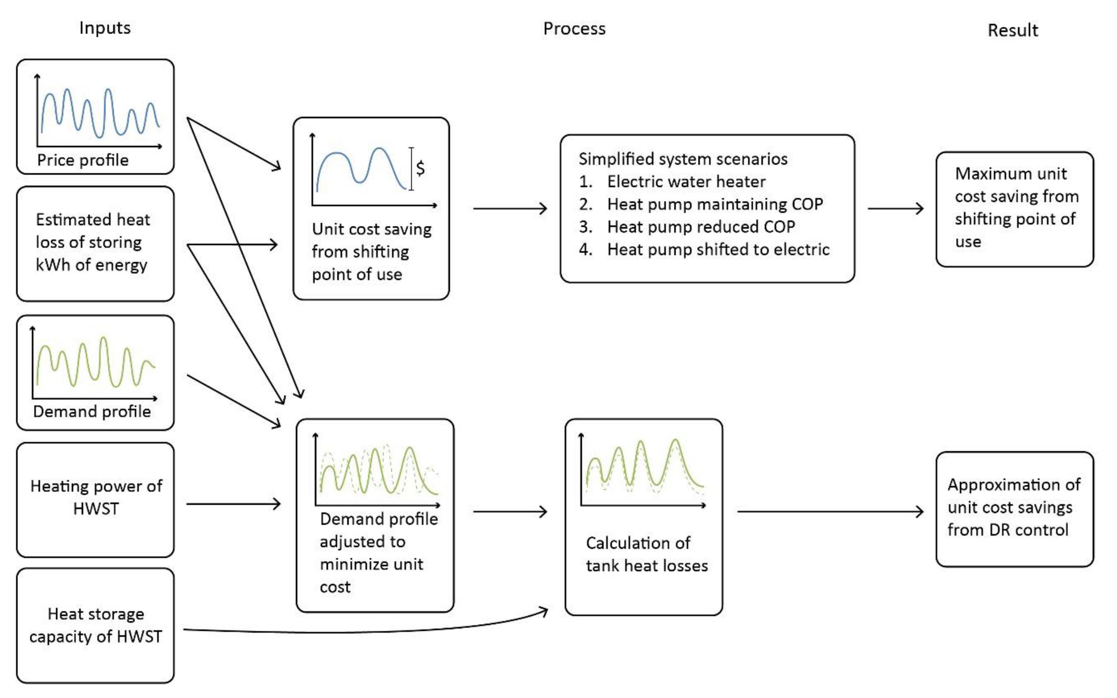 Energies 15 09314 g006