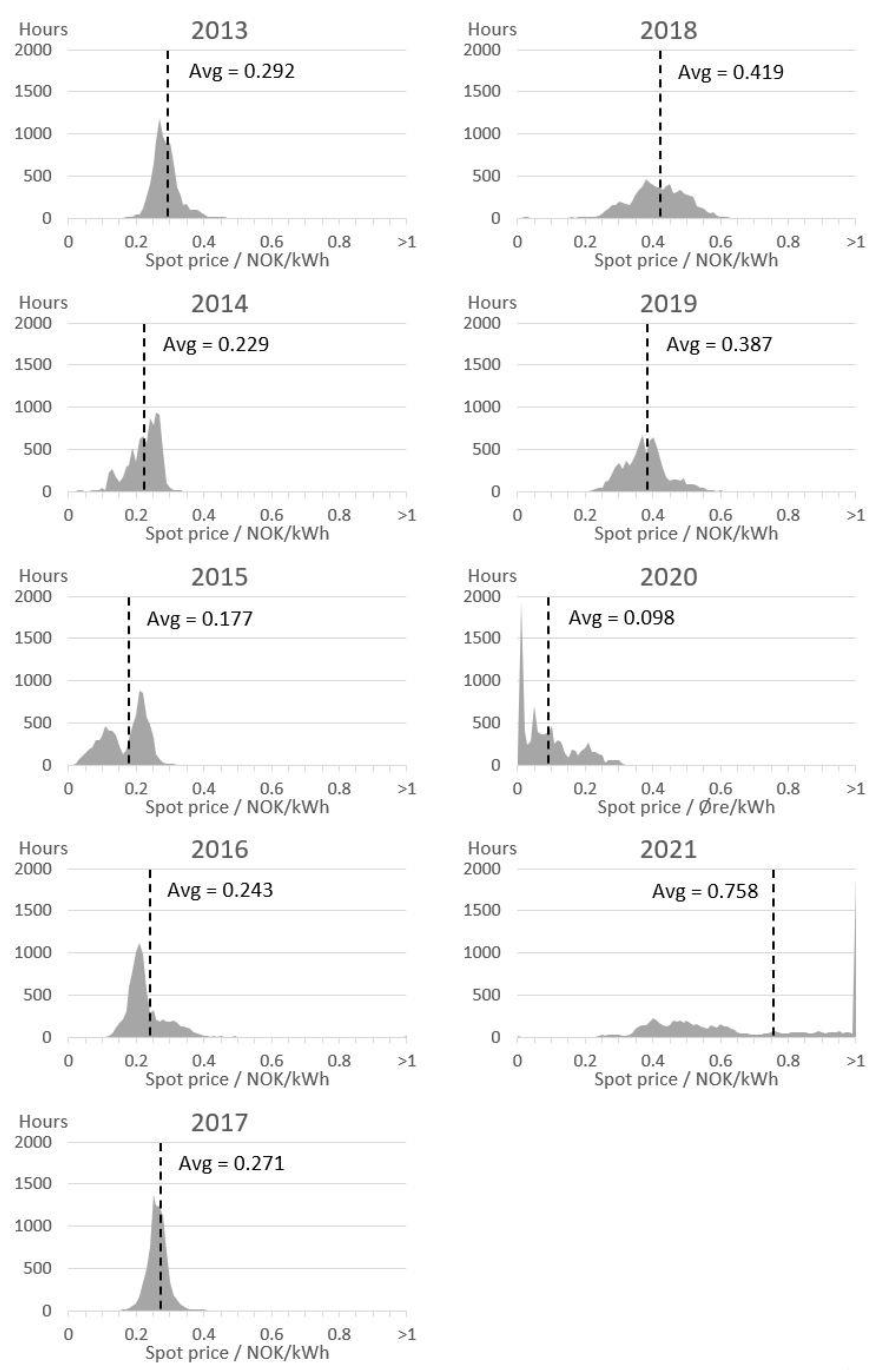 Energies 15 09314 g008