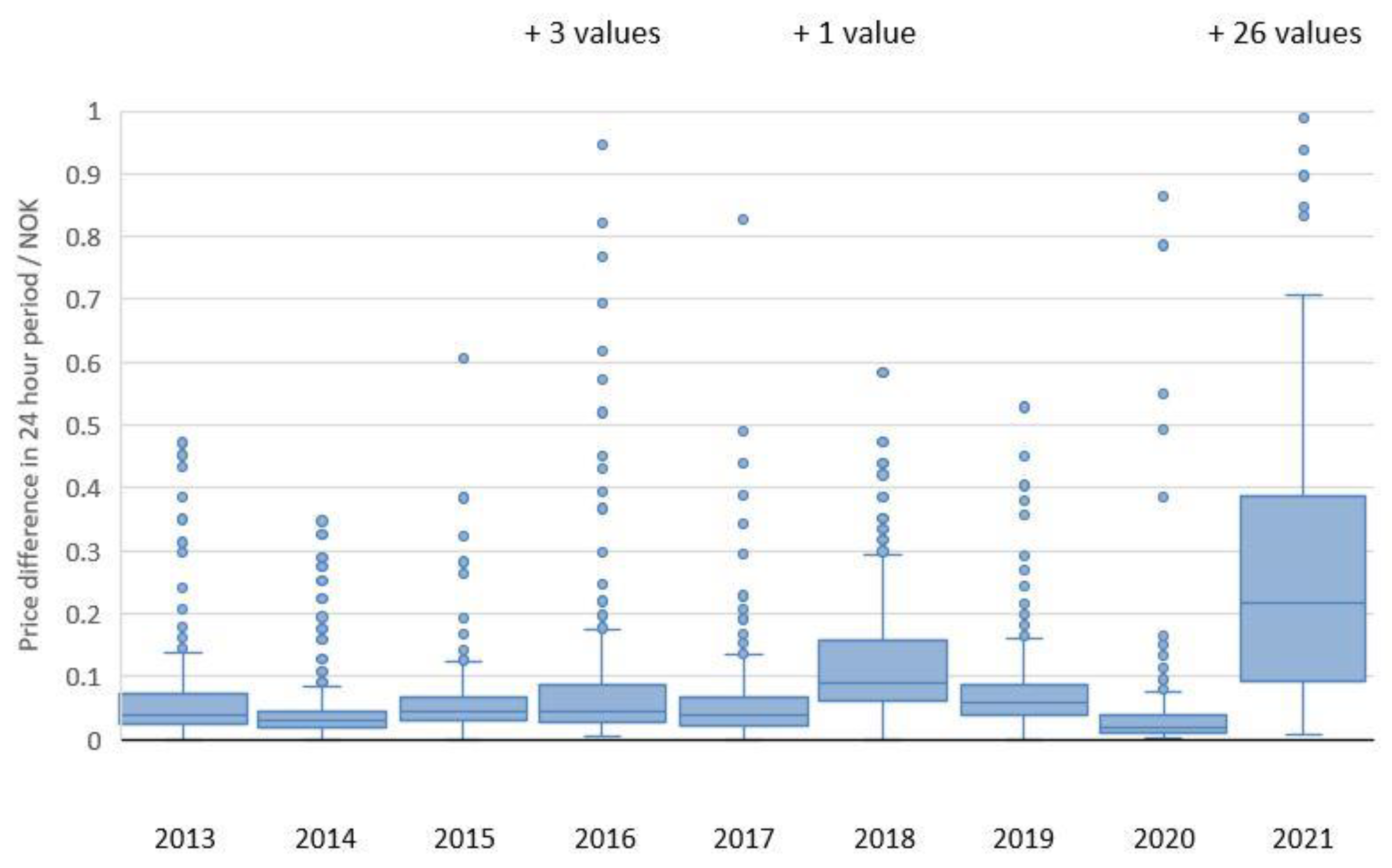 Energies 15 09314 g009