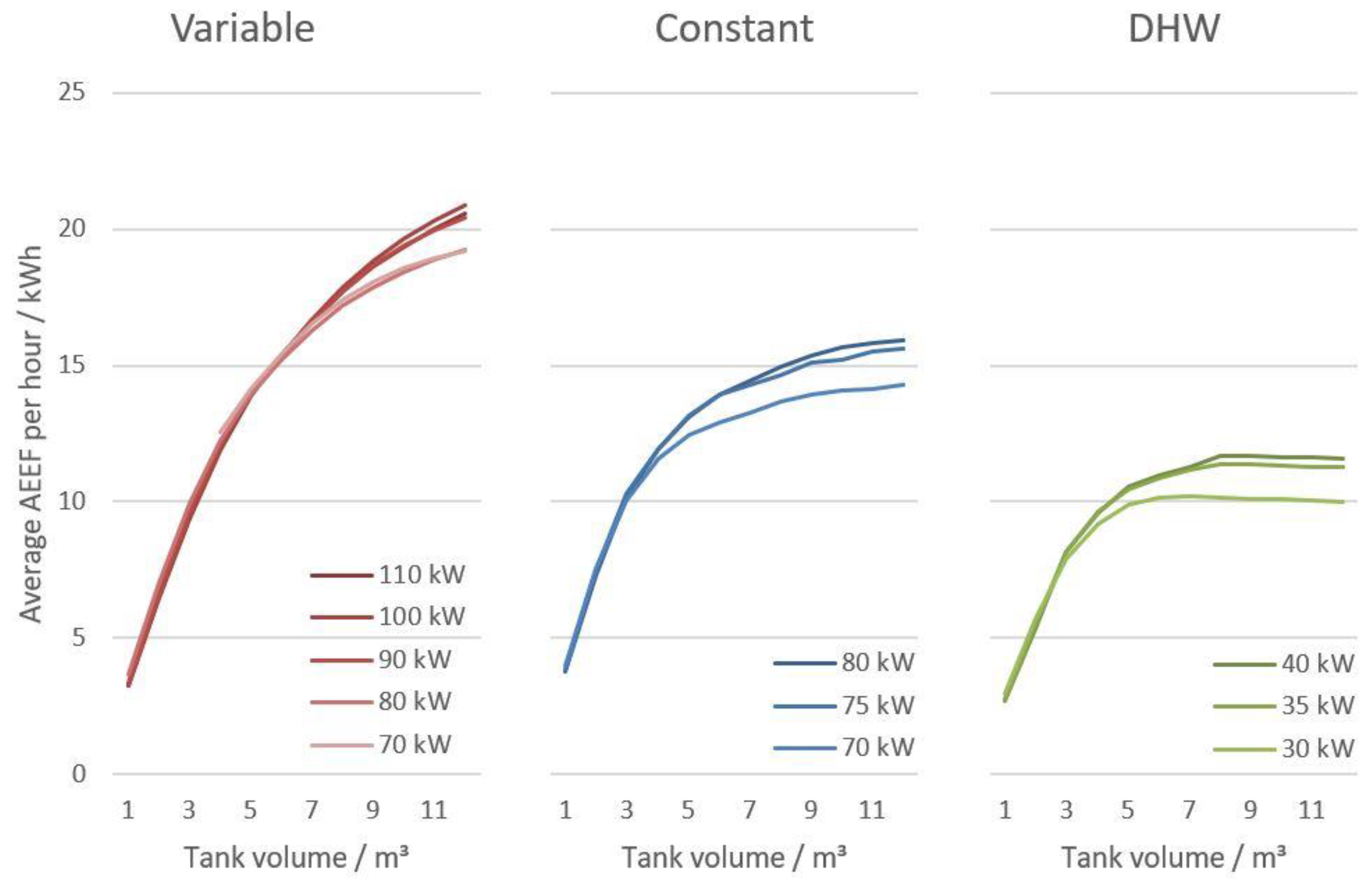 Energies 15 09314 g011