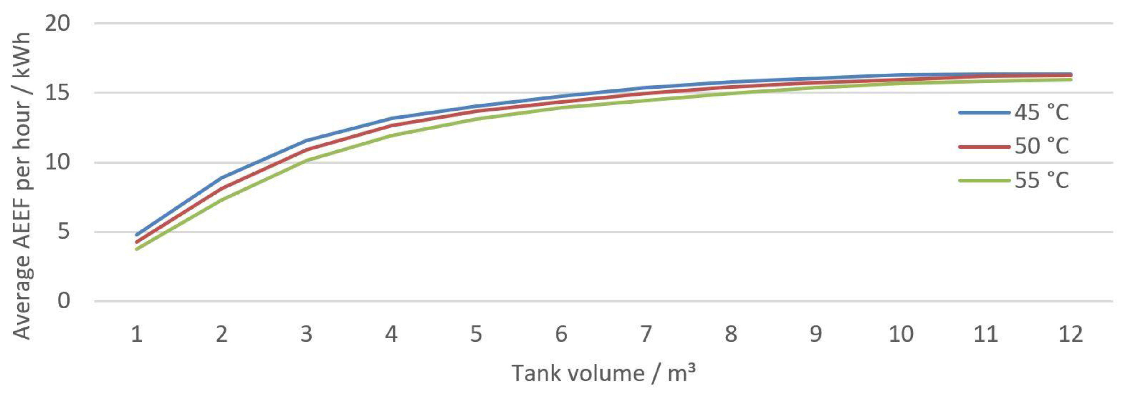 Energies 15 09314 g012