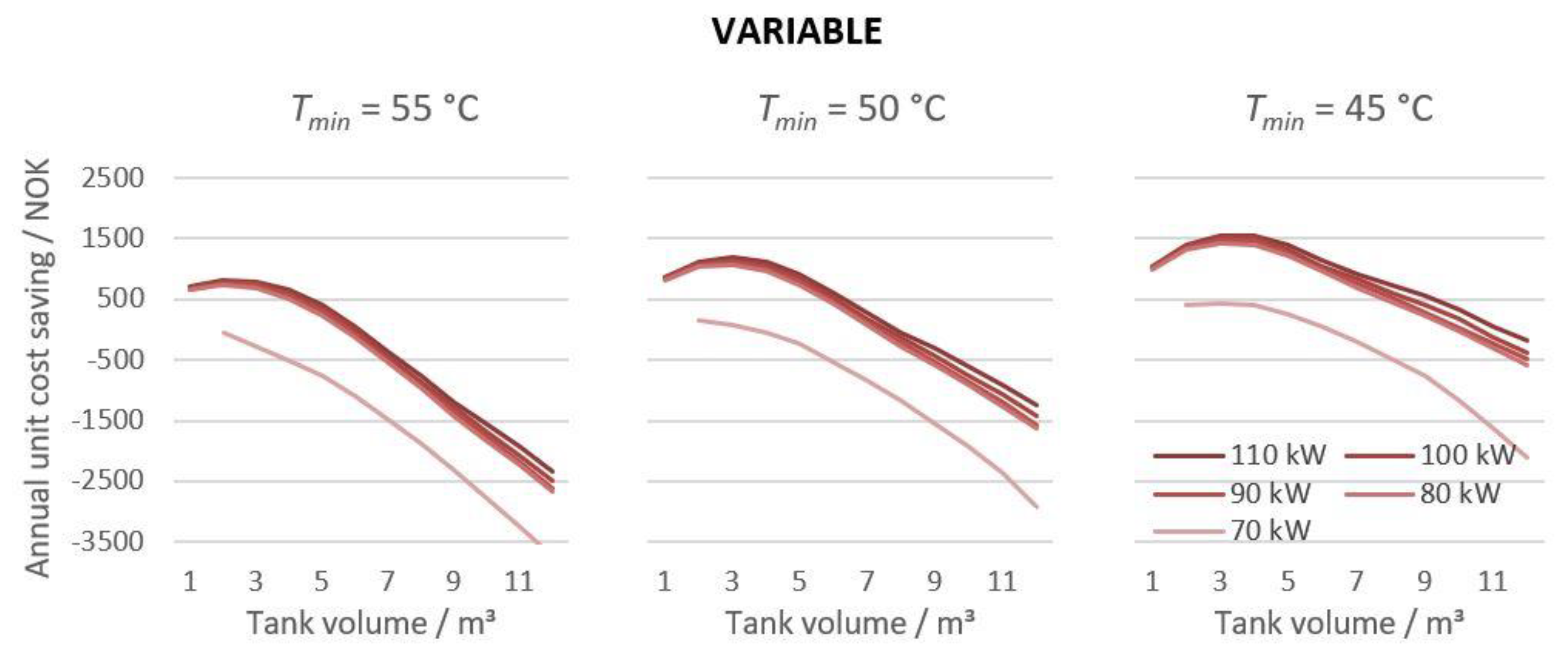 Energies 15 09314 g013