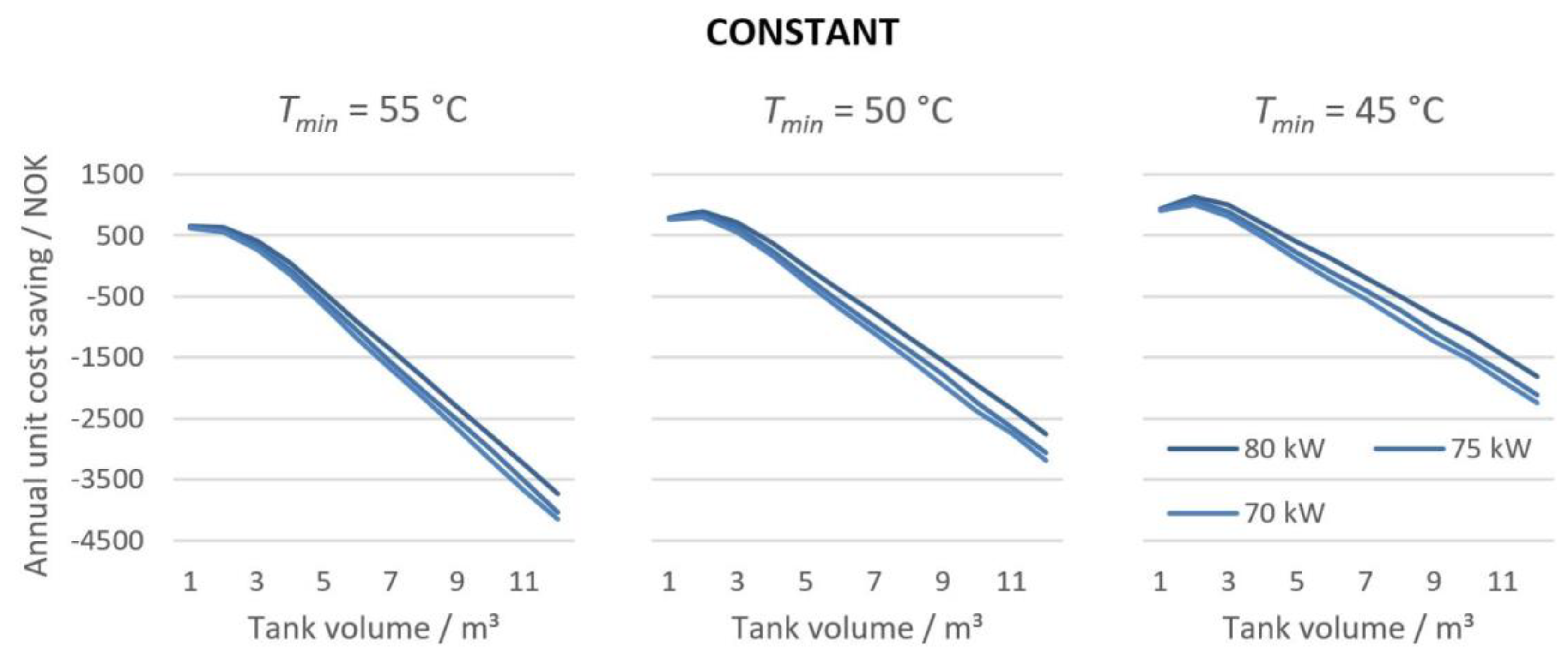 Energies 15 09314 g014