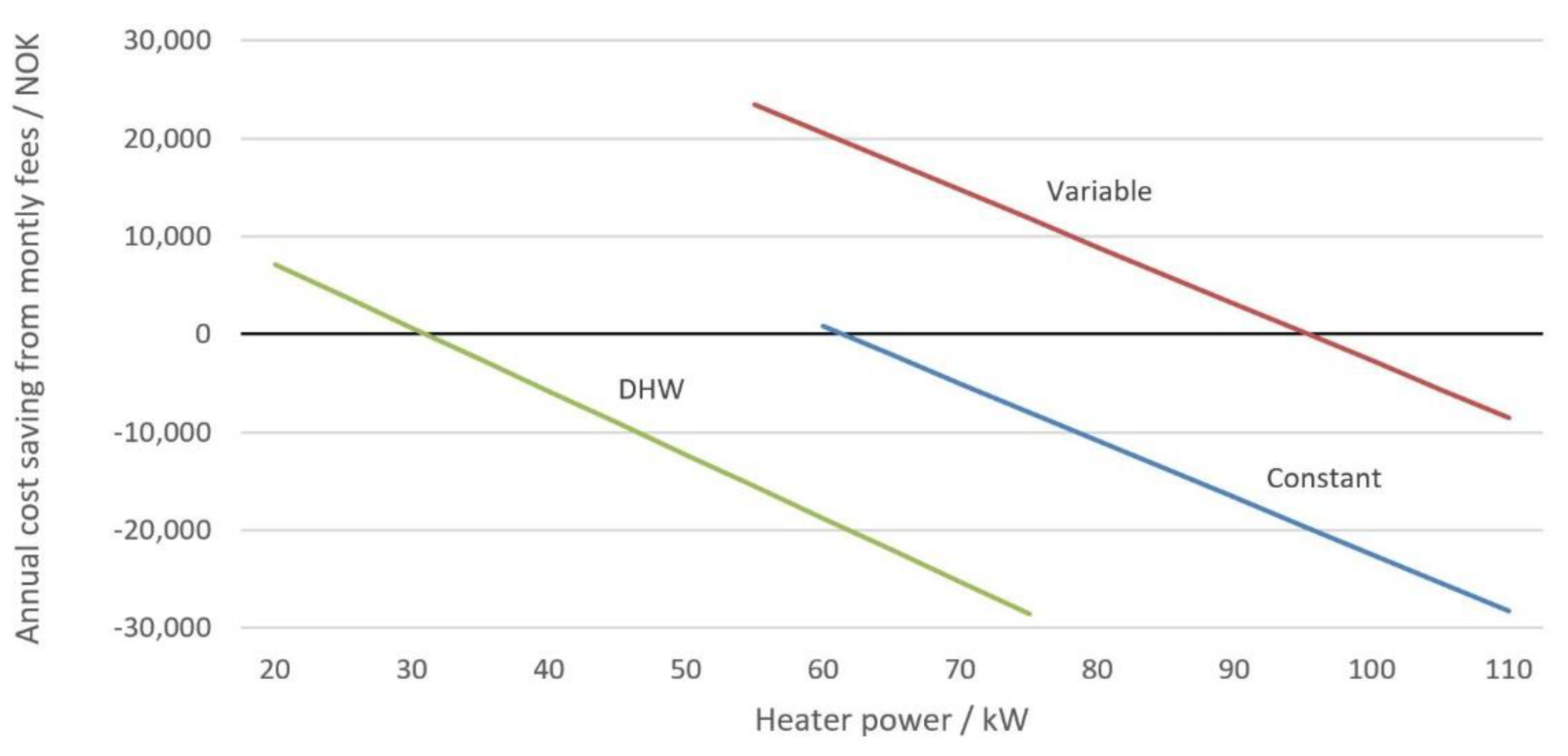 Energies 15 09314 g018