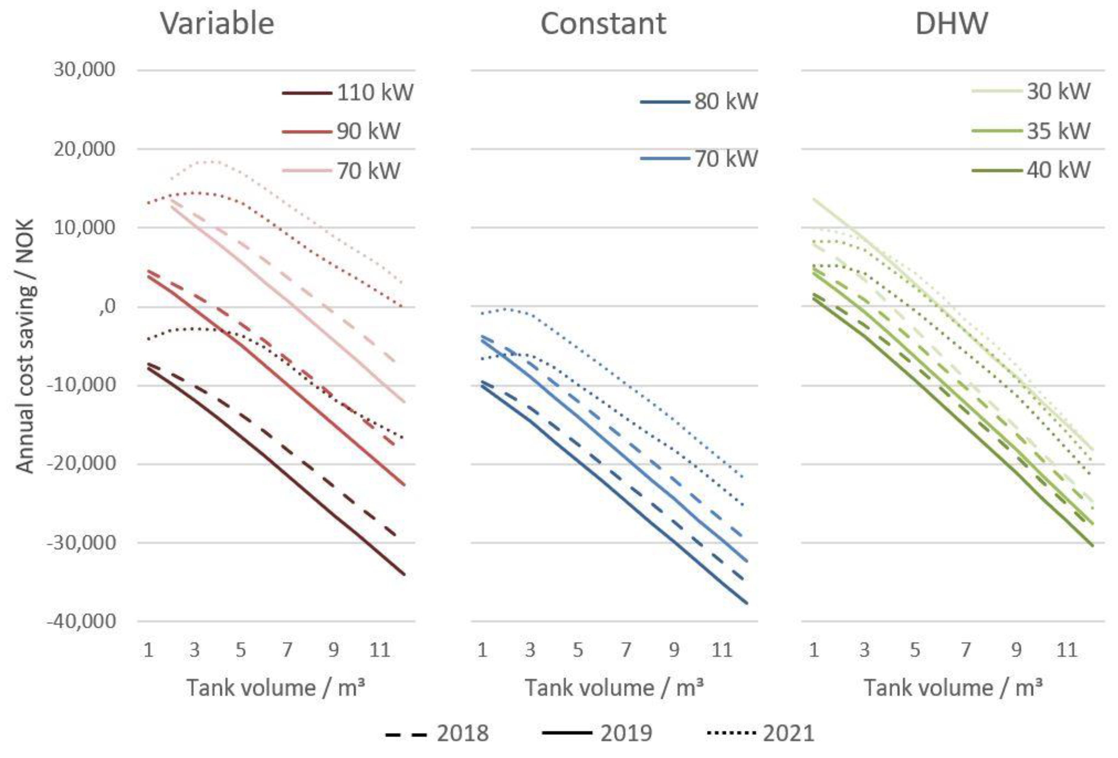 Energies 15 09314 g019