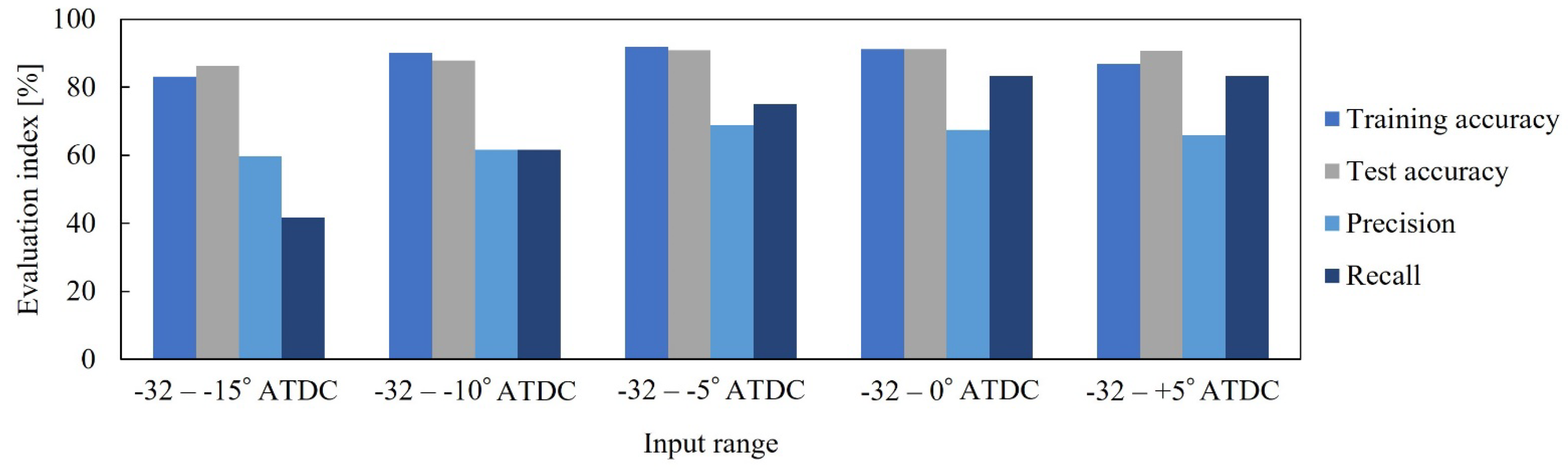 Energies 15 09315 g008