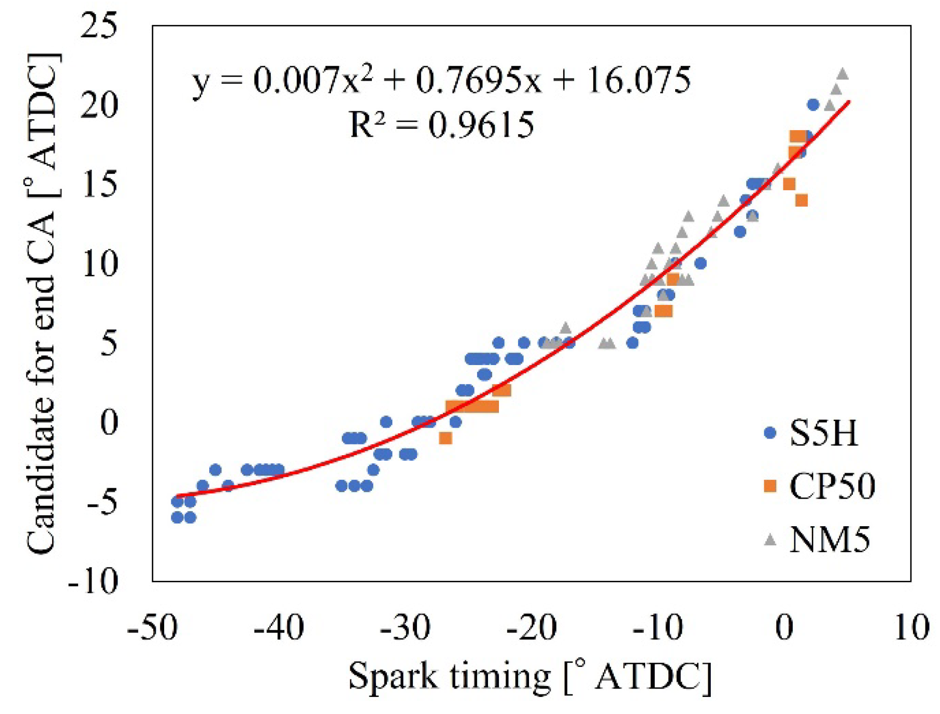 Energies 15 09315 g009