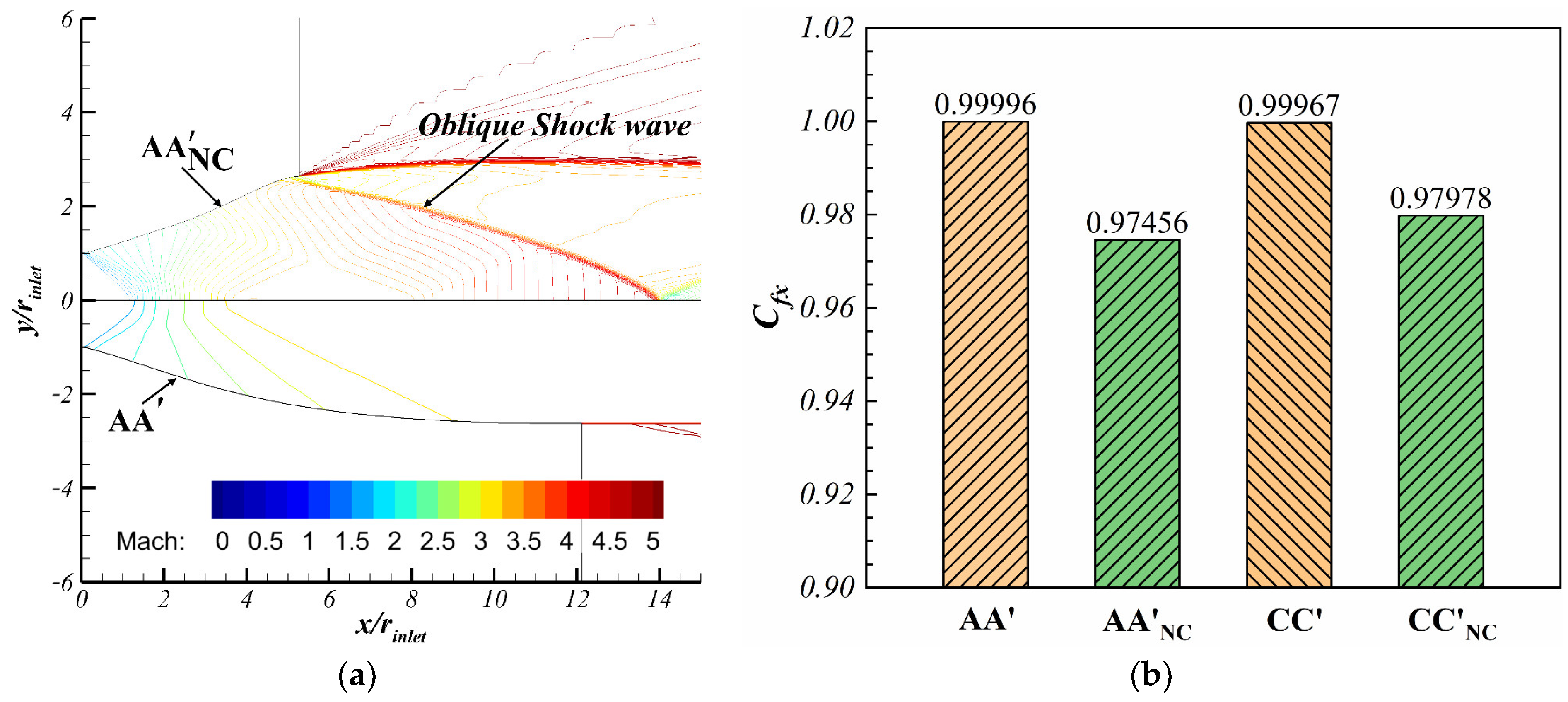 Energies 15 09316 g007 Energies 15 09316 g007