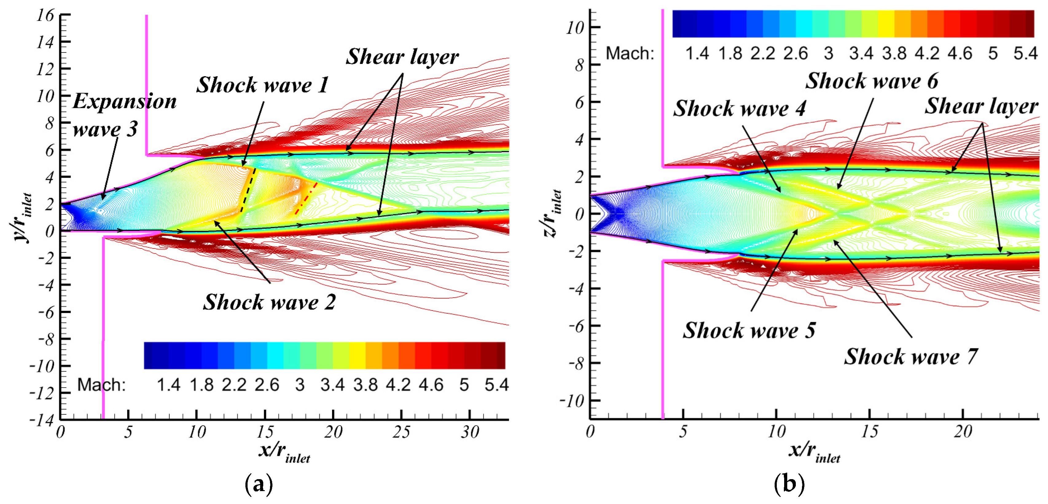 Energies 15 09316 g008 Energies 15 09316 g008