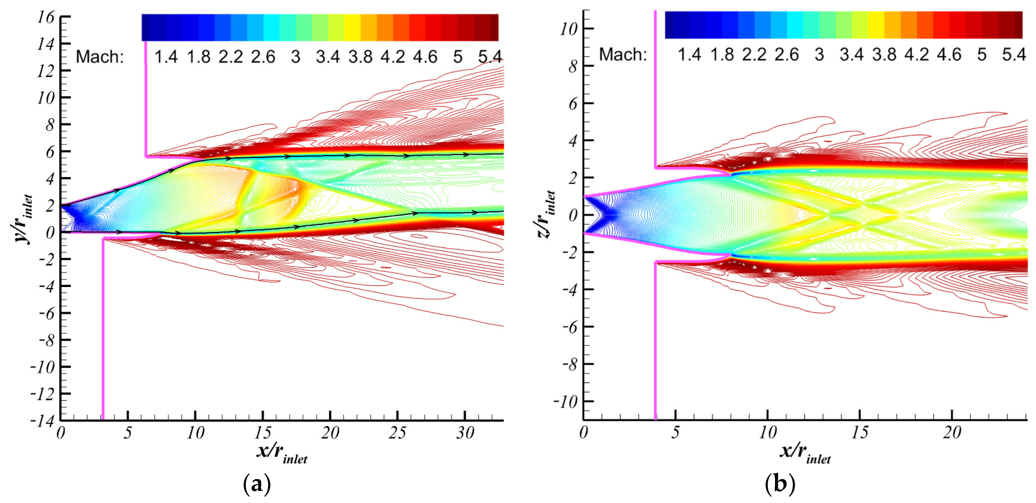 Energies 15 09316 g010 Energies 15 09316 g010