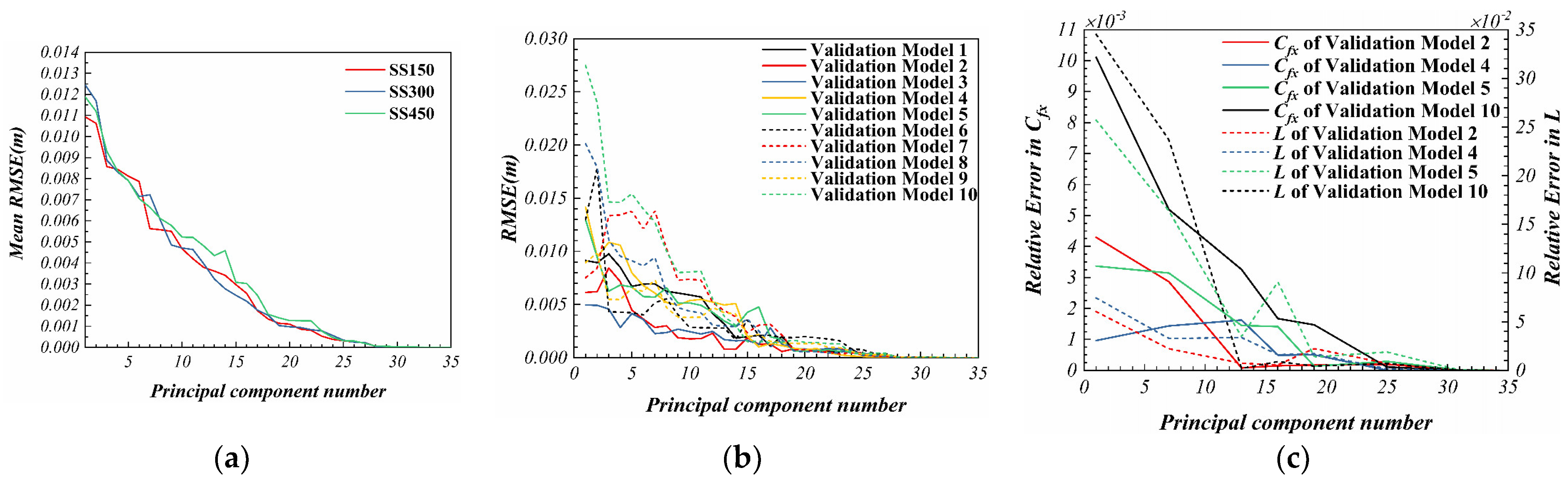 Energies 15 09316 g012 Energies 15 09316 g012