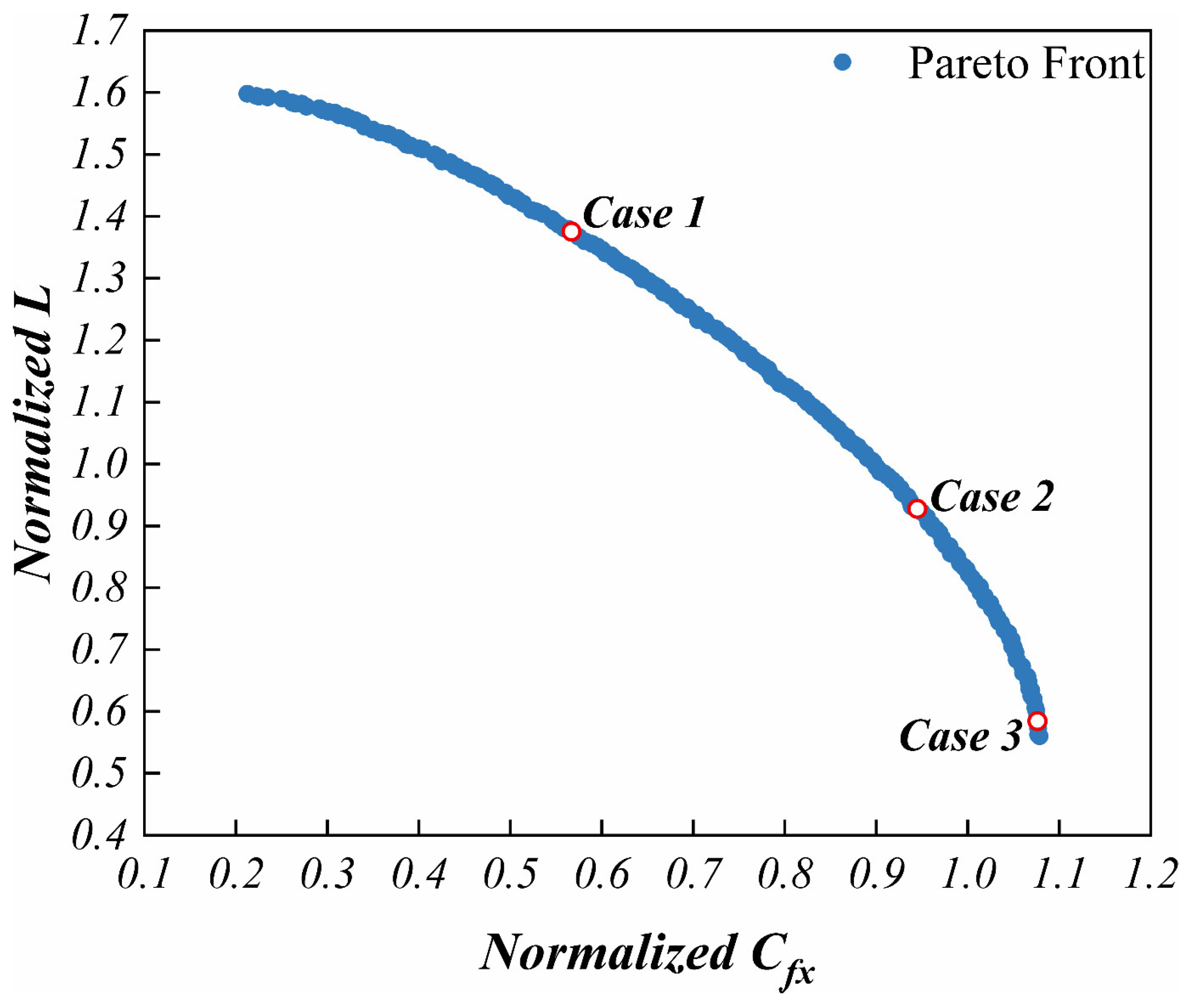Energies 15 09316 g015 Energies 15 09316 g015