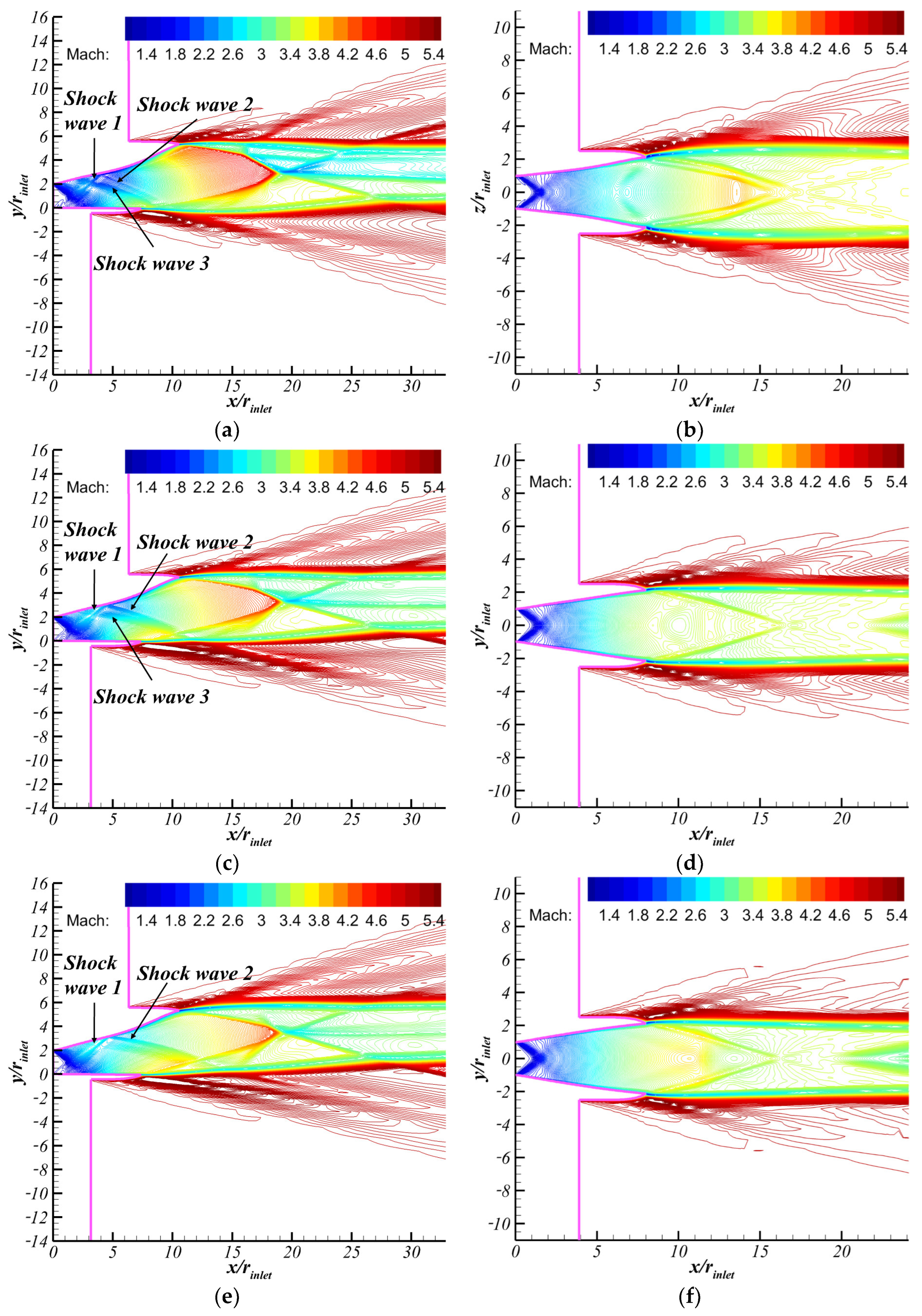 Energies 15 09316 g017 Energies 15 09316 g017