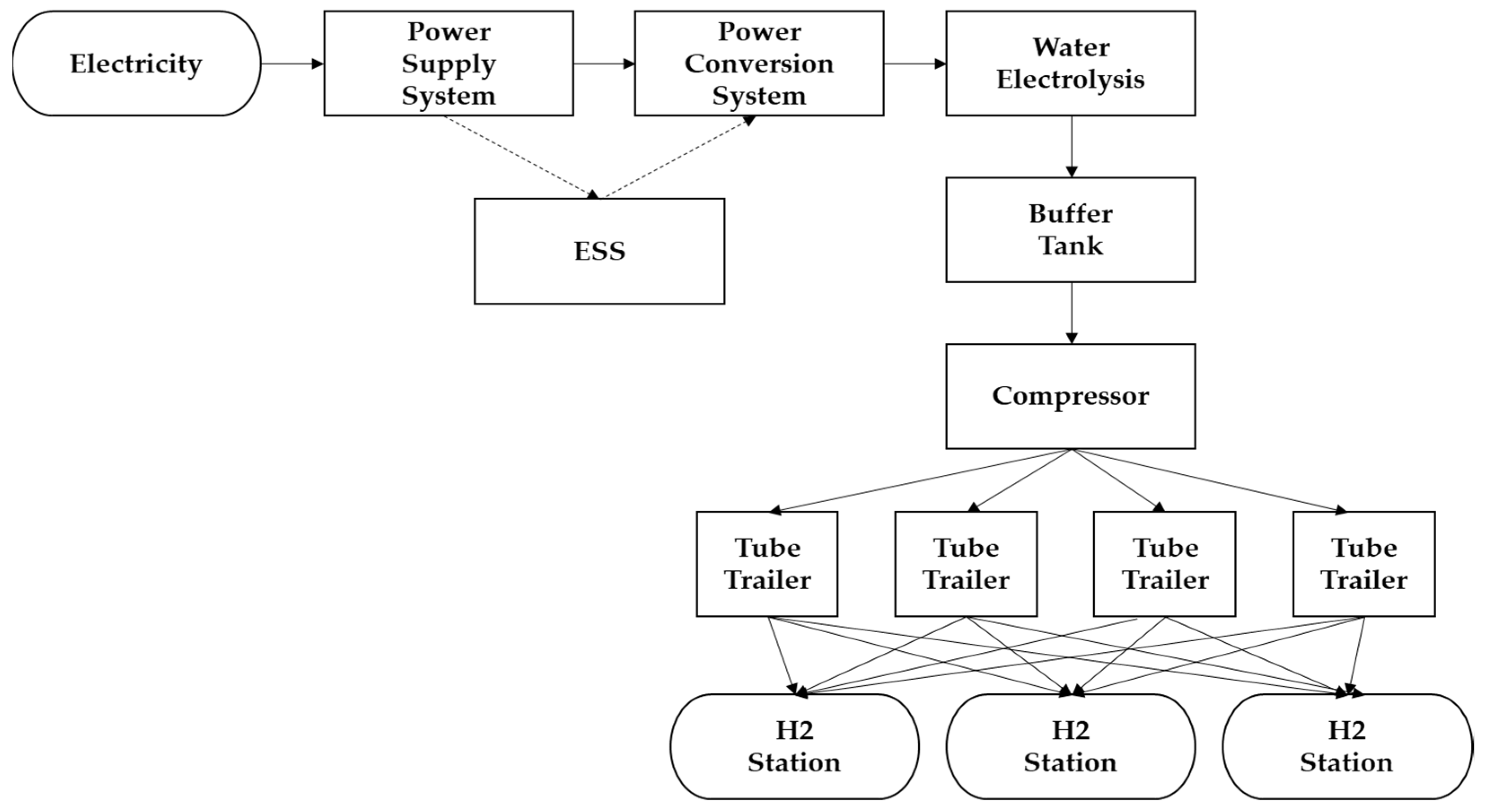 Energies 15 09317 g001