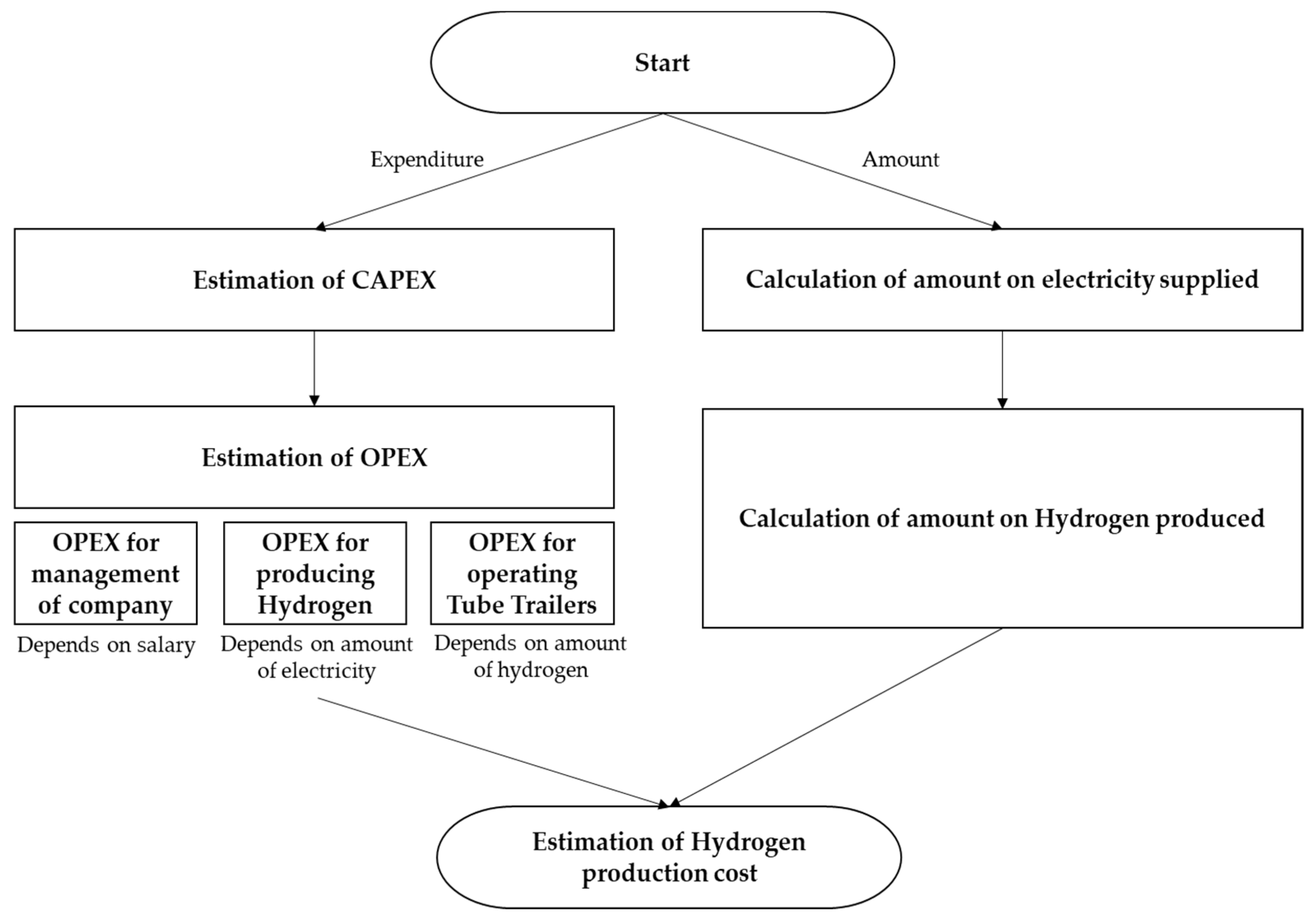 Energies 15 09317 g002