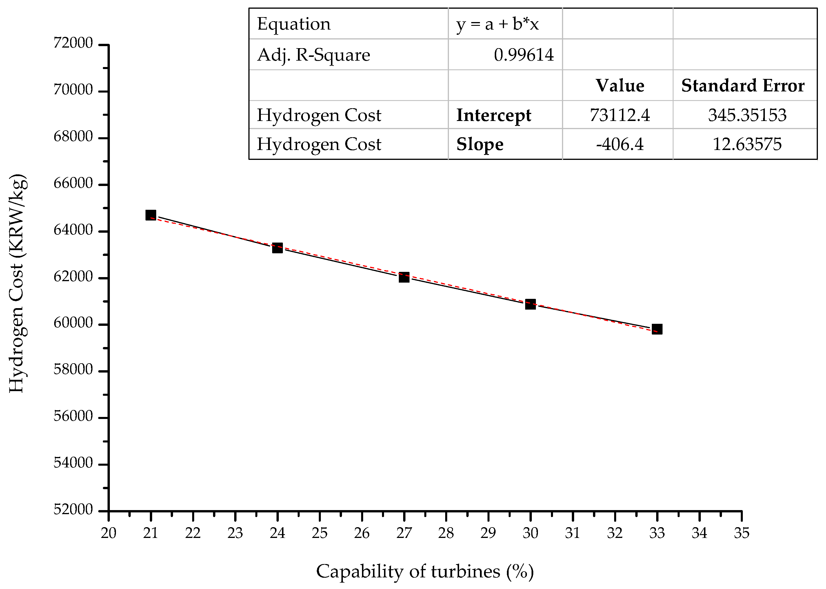 Energies 15 09317 g004