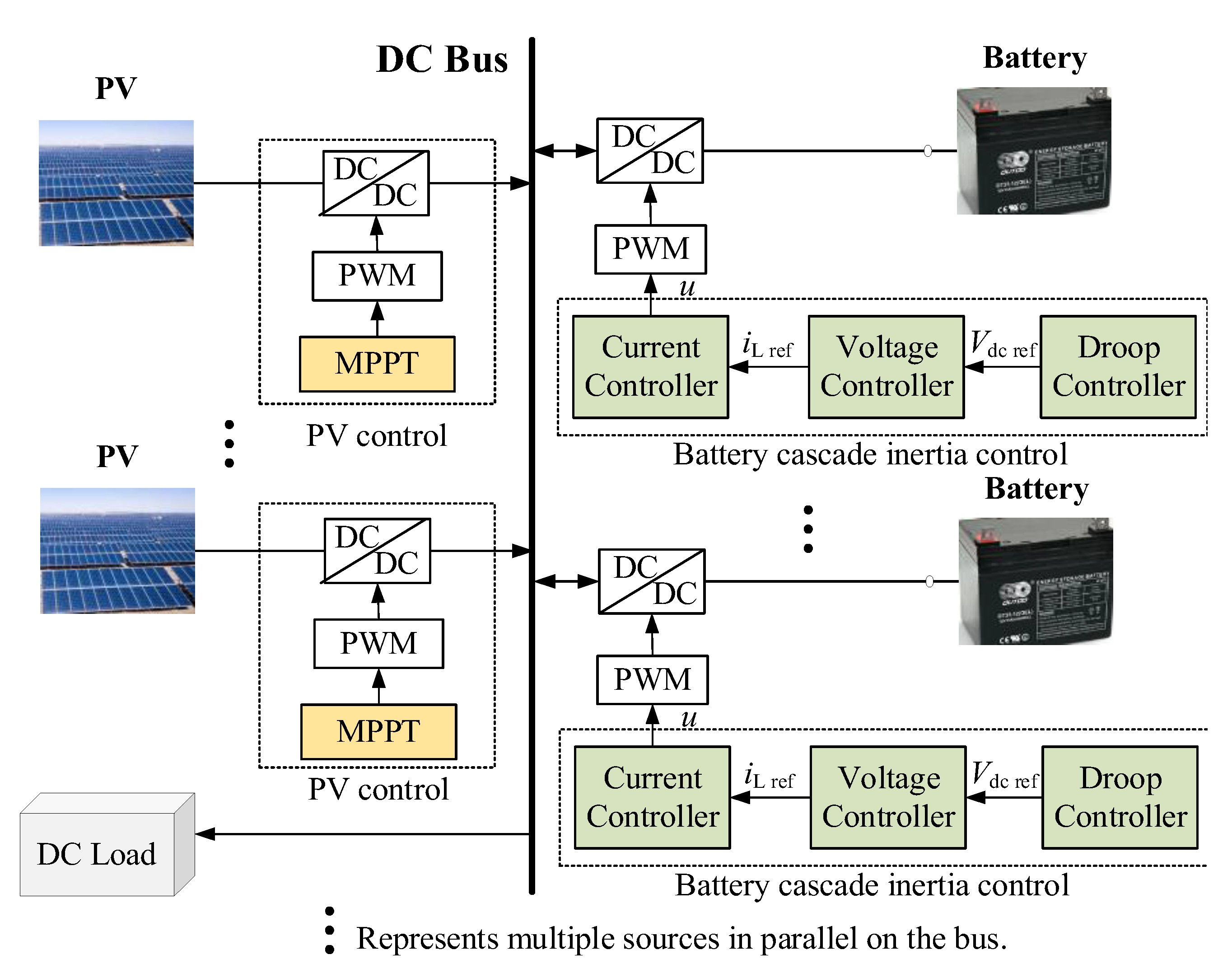 Energies 15 09318 g001 Energies 15 09318 g001