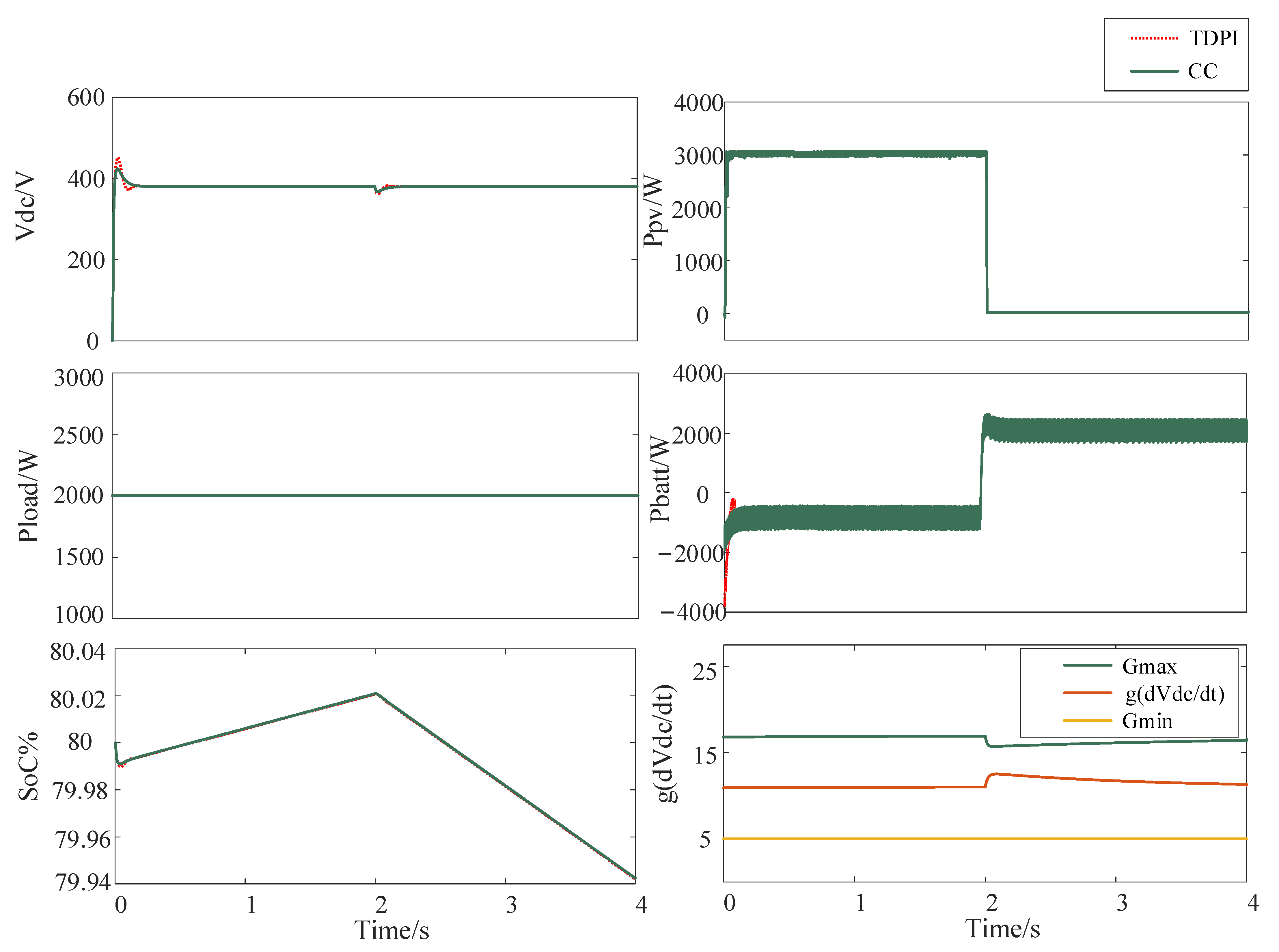 Energies 15 09318 g007 Energies 15 09318 g007