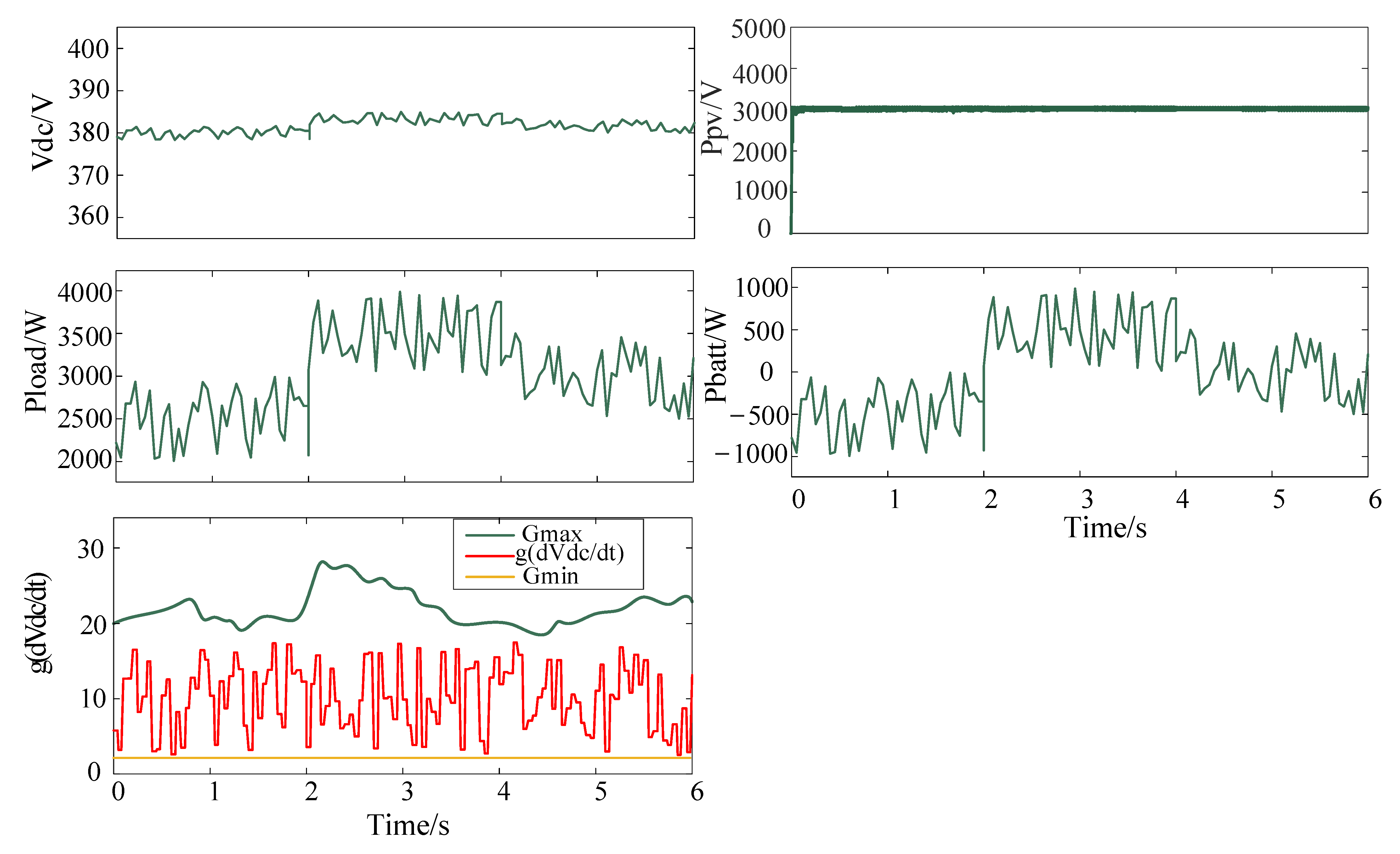 Energies 15 09318 g008 Energies 15 09318 g008