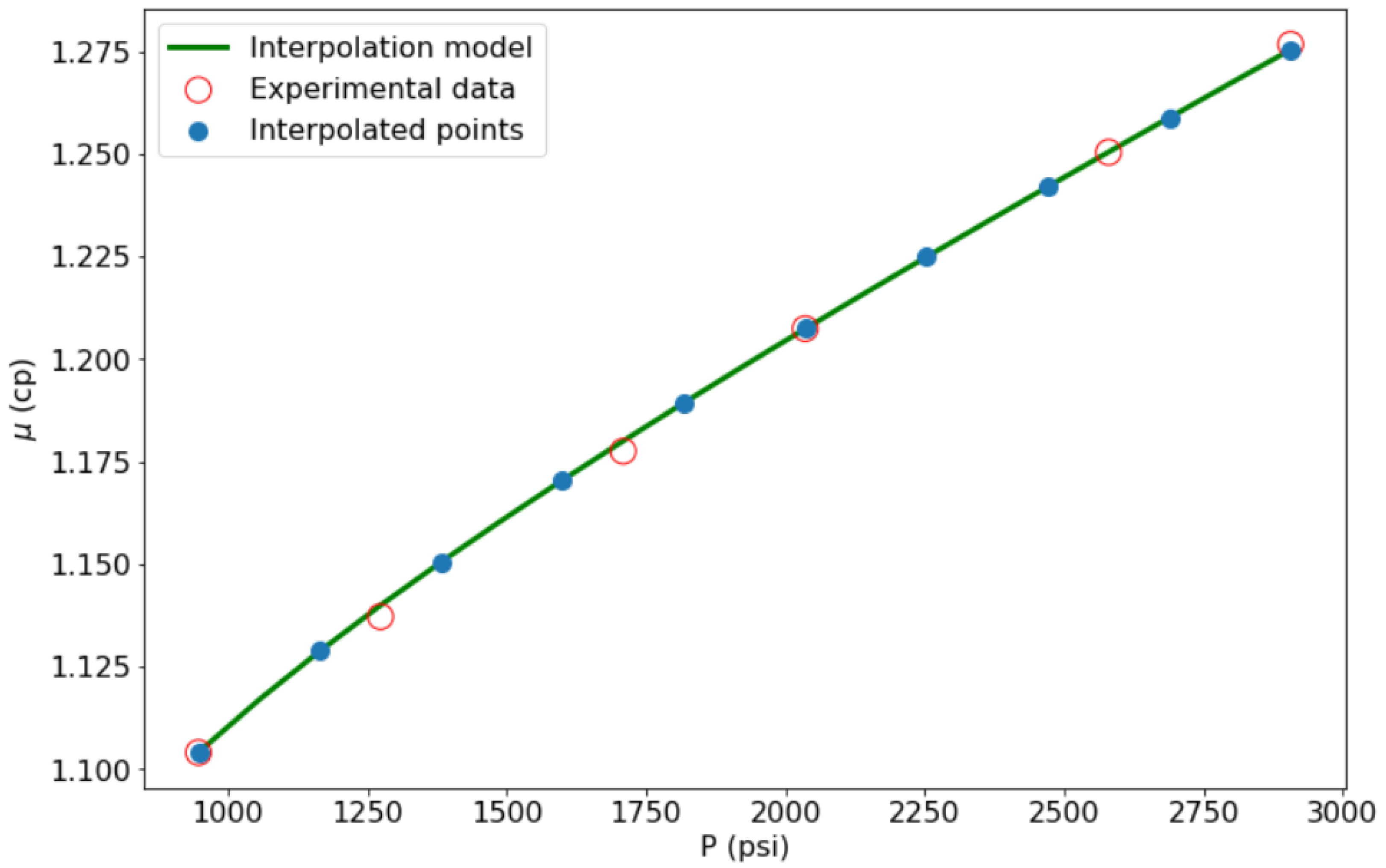 Energies 15 09320 g001 550